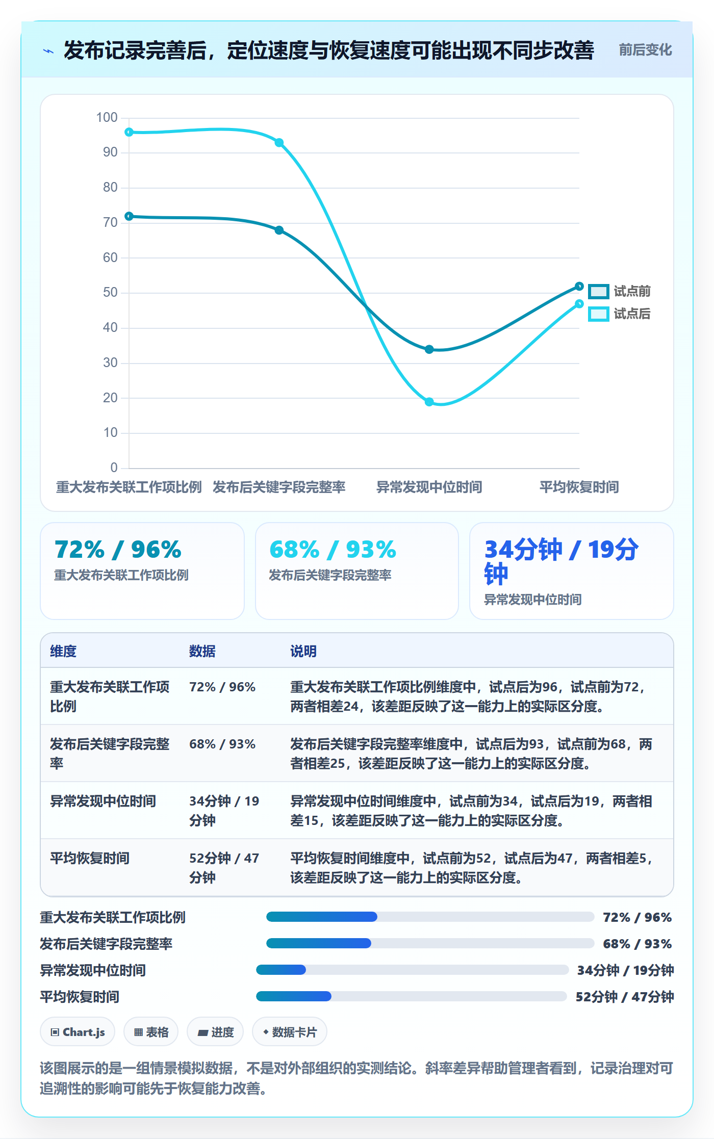 发布记录管理方法大全:管理层发布管理实操方法落地清单