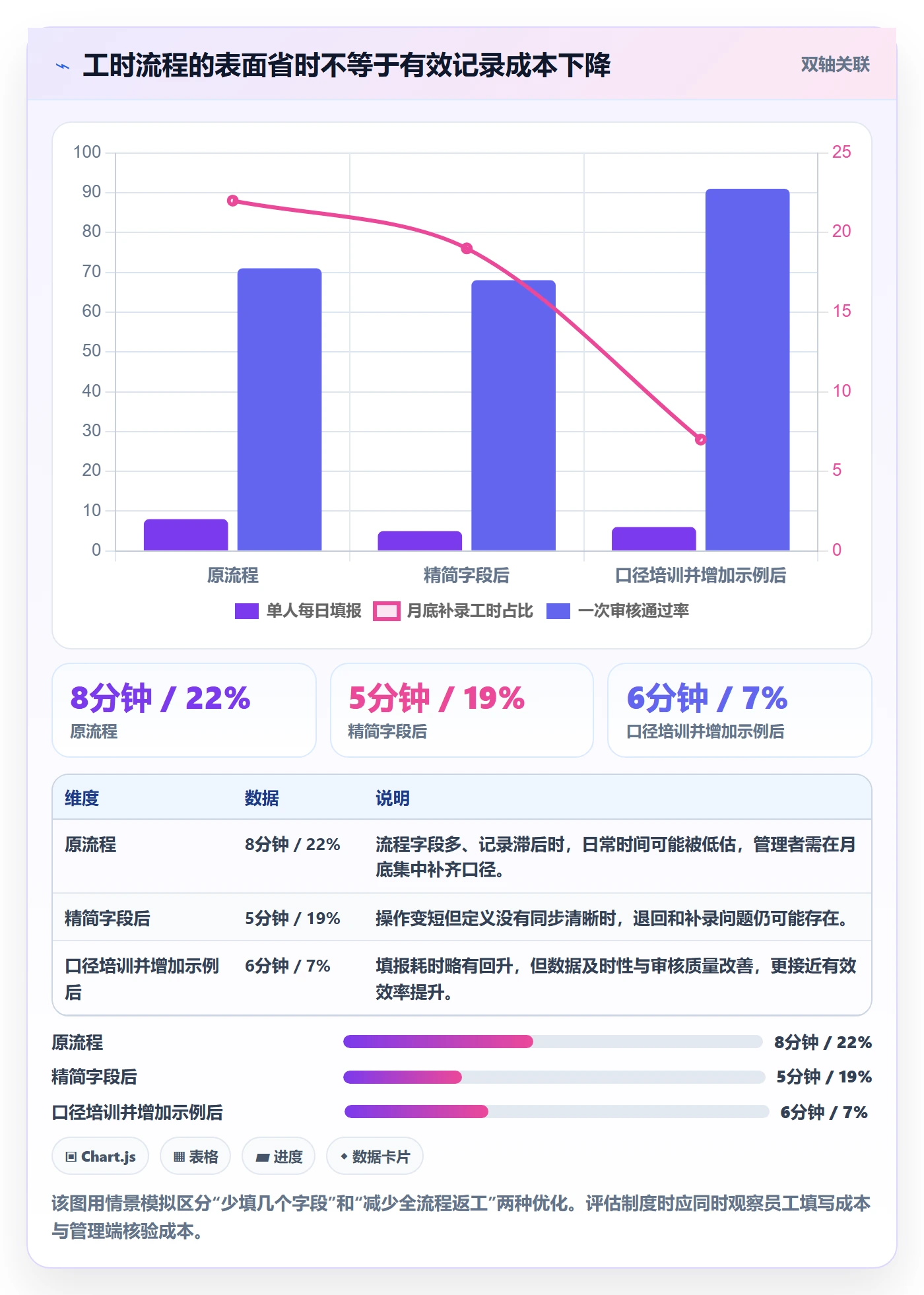 日报工时实操方法：实施团队提升工时表效率的制度设计方法与模板