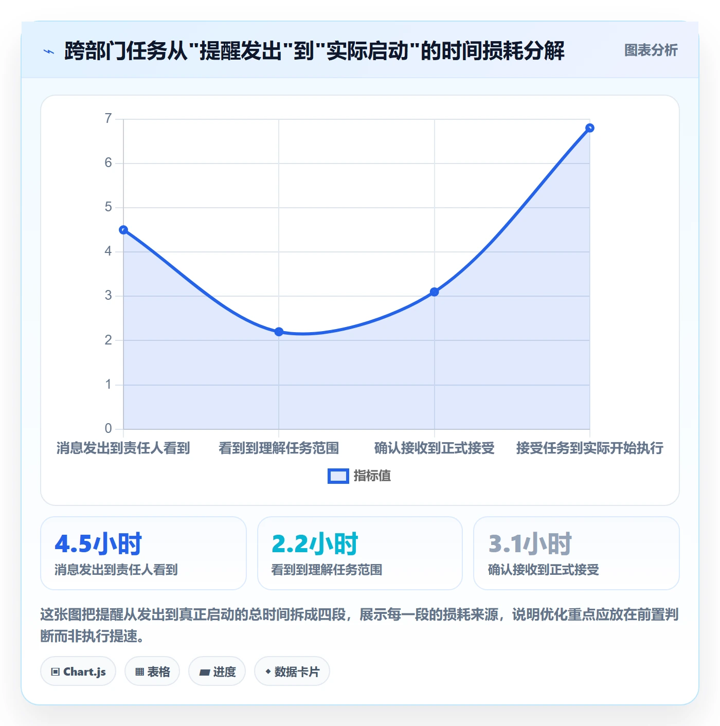 任务提醒如何做好消息通知?跨部门团队流程优化与操作步骤
