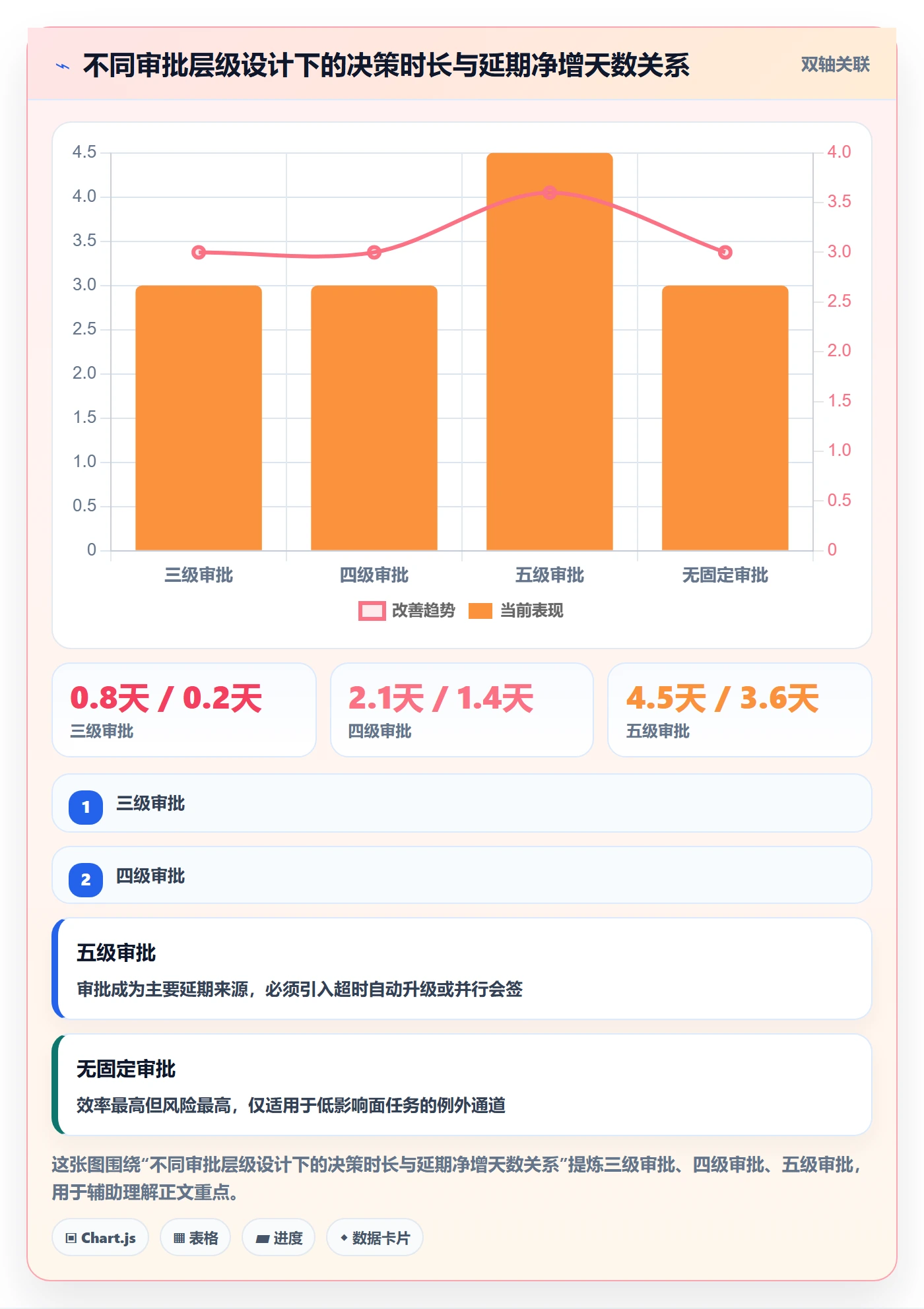 延期流程与规范:企业管理者任务执行协同管理关键指标