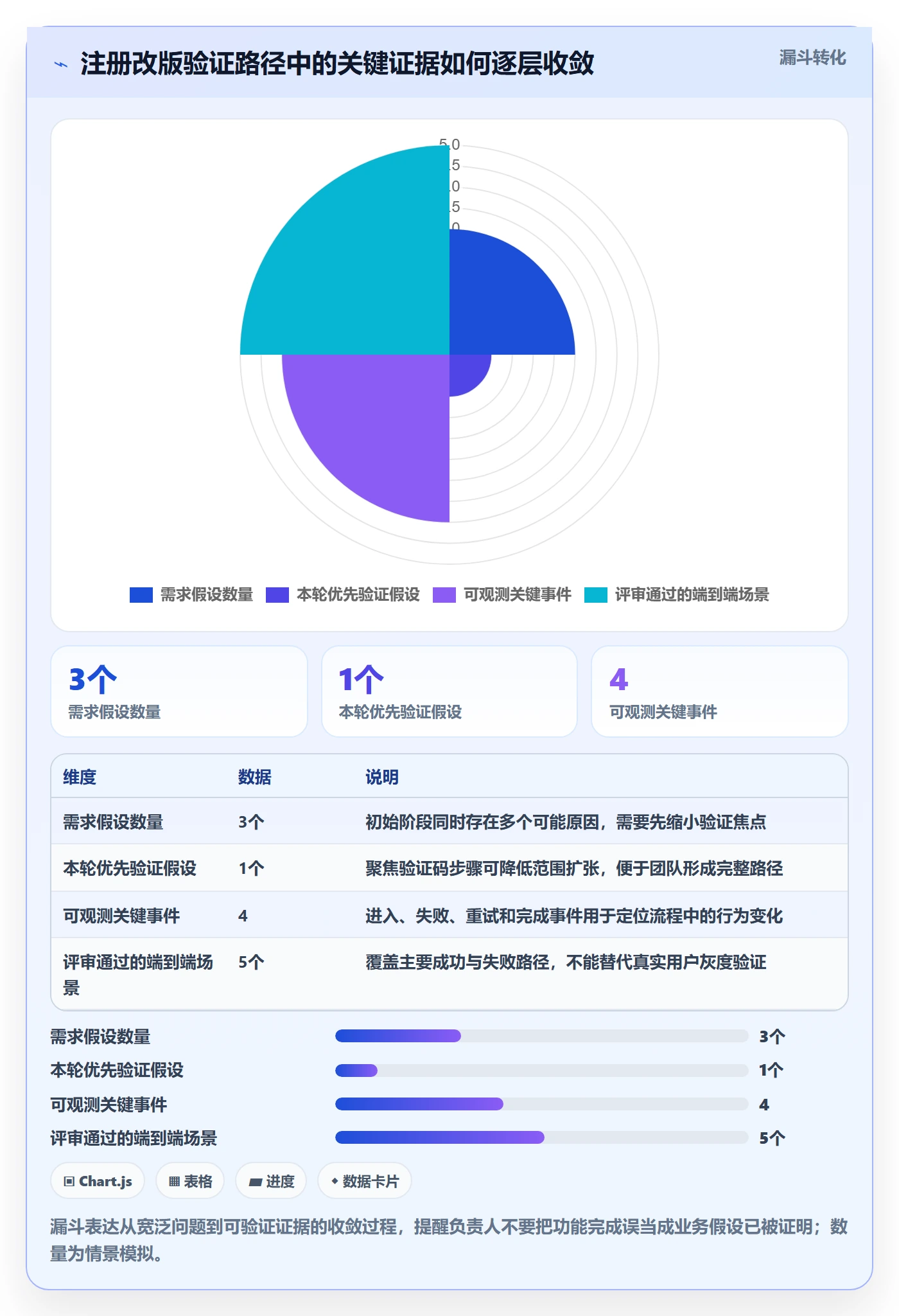 Sprint实操方法:项目负责人提升敏捷项目效率的落地方案方法与模板