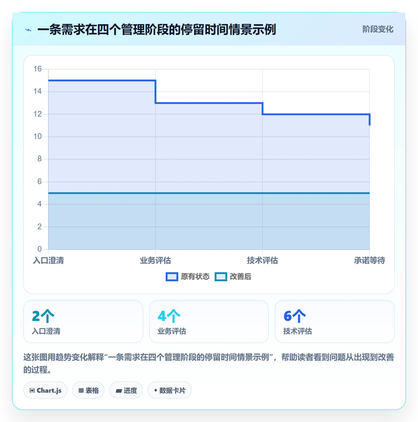 需求池管理指南:项目负责人如何做好需求管理,流程优化全流程