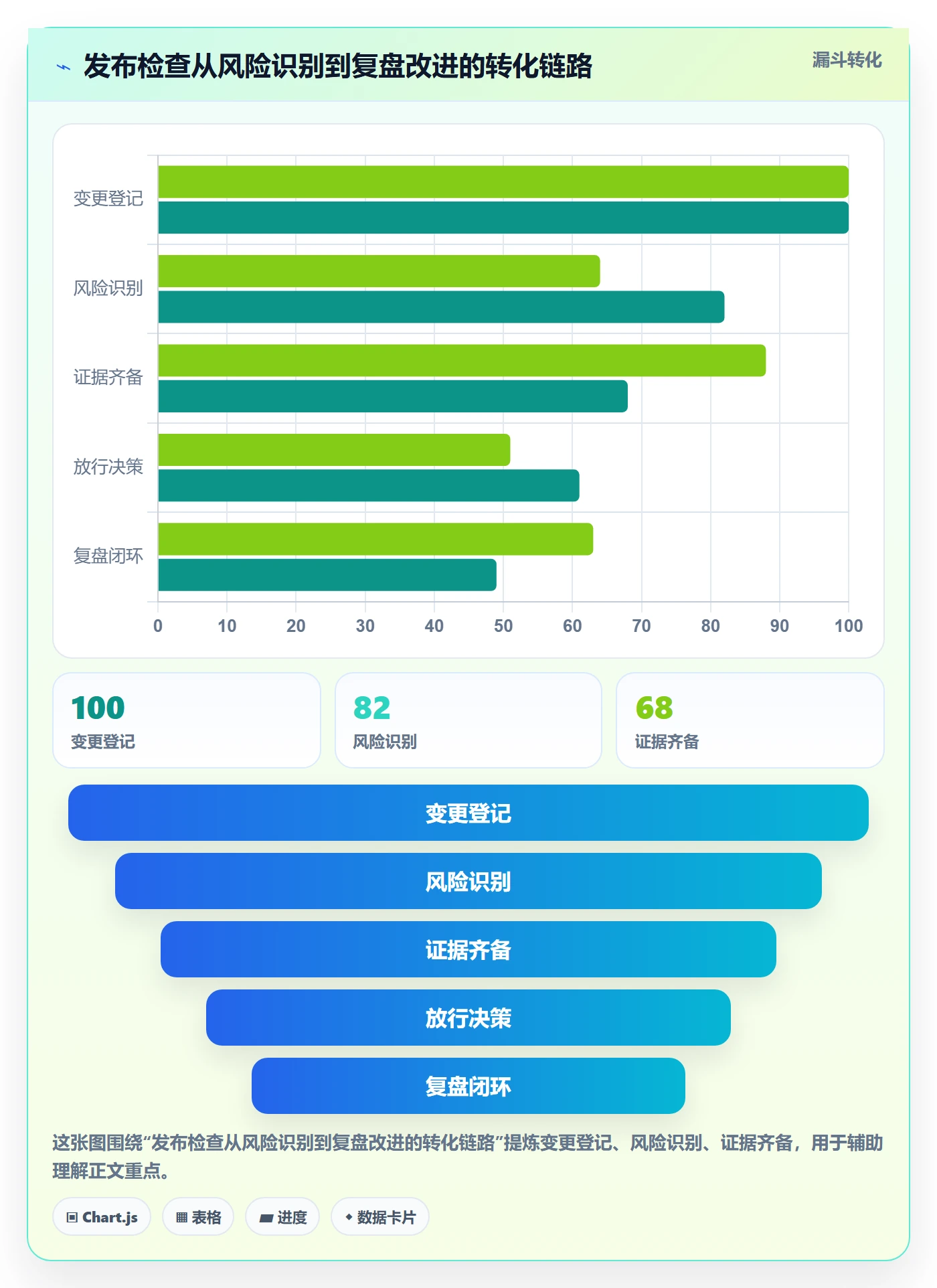 发布检查落地方案:研发团队开展发布管理的最佳实践案例解析