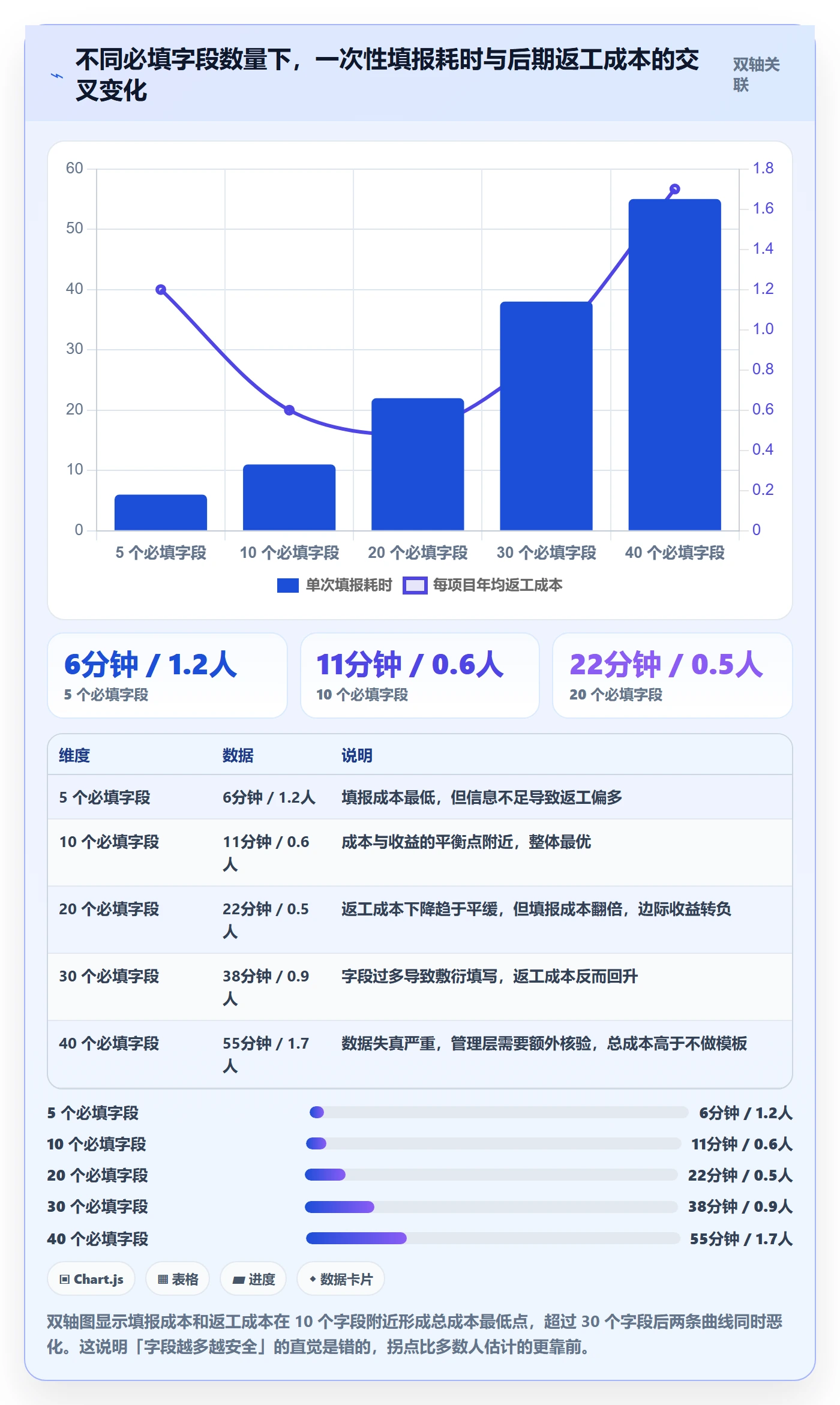 模板阶段最佳实践:管理层项目模板数据分析,常见问题