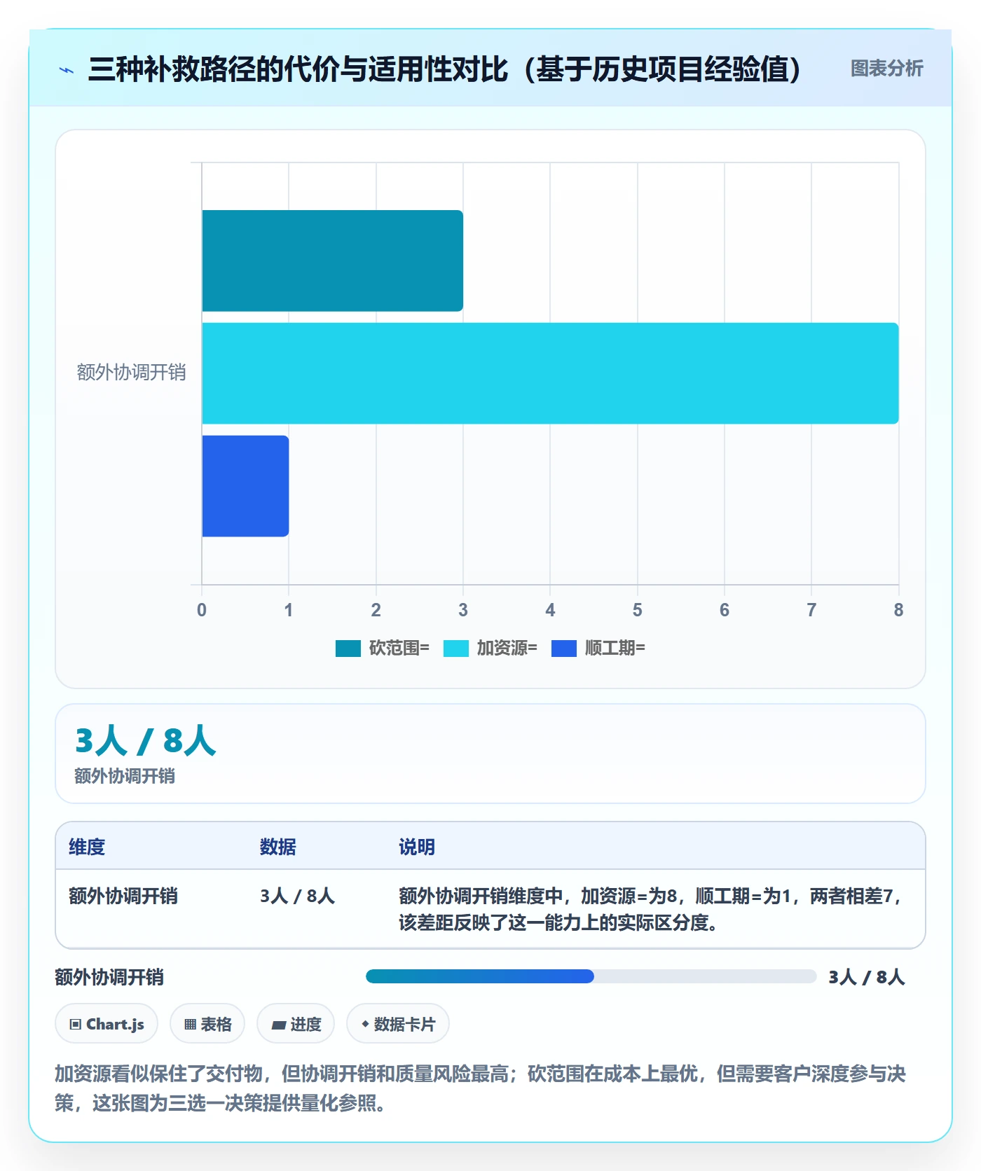 逾期管理指南:项目经理如何做好延期管理,入门指南全流程