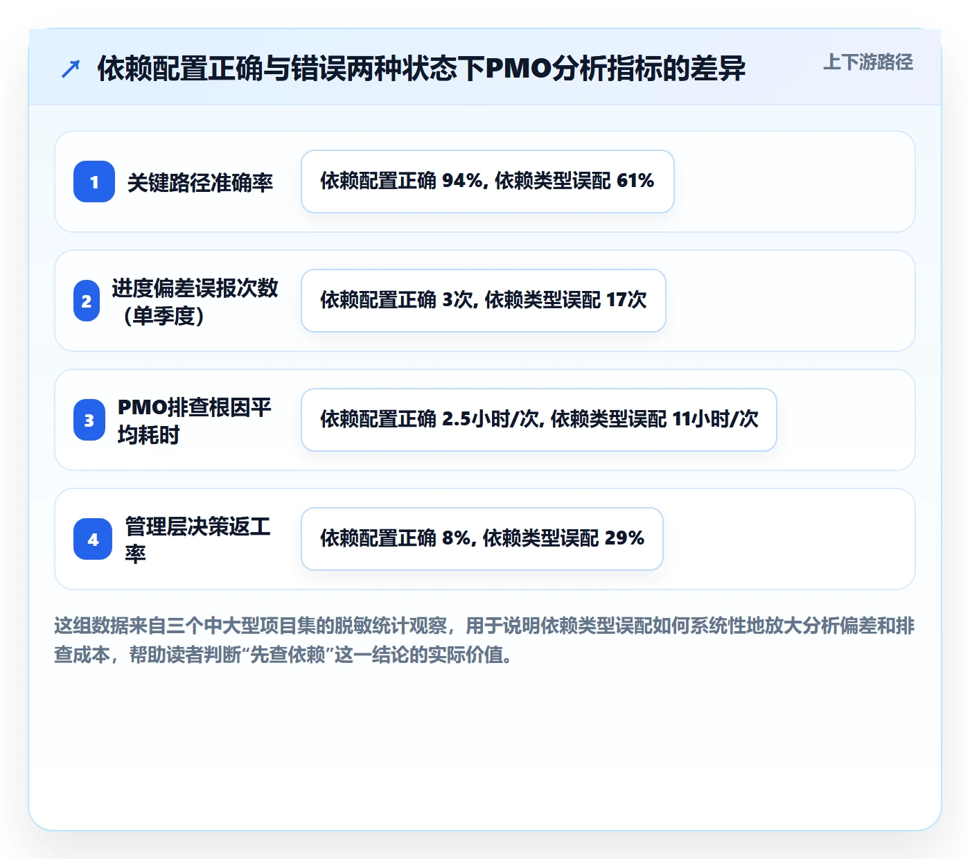 任务依赖SF教程：PMO数据分析，避坑指南