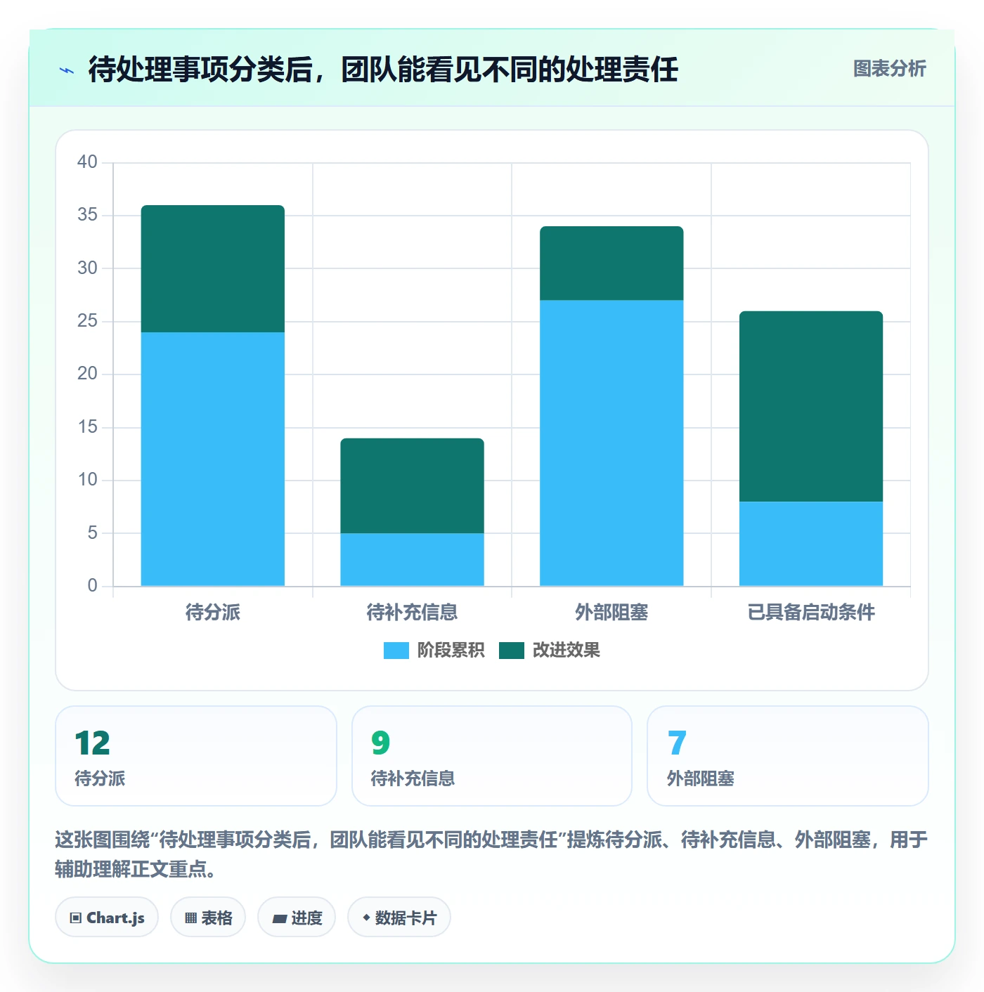 待处理管理指南:项目成员如何做好看板,数据分析全流程