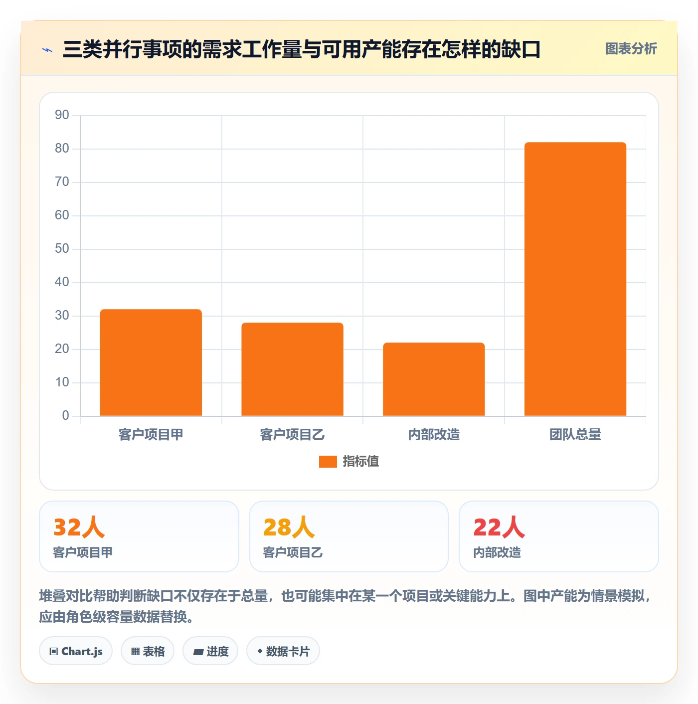 资源评估怎么做?实施团队入门指南:需求排期从0到1