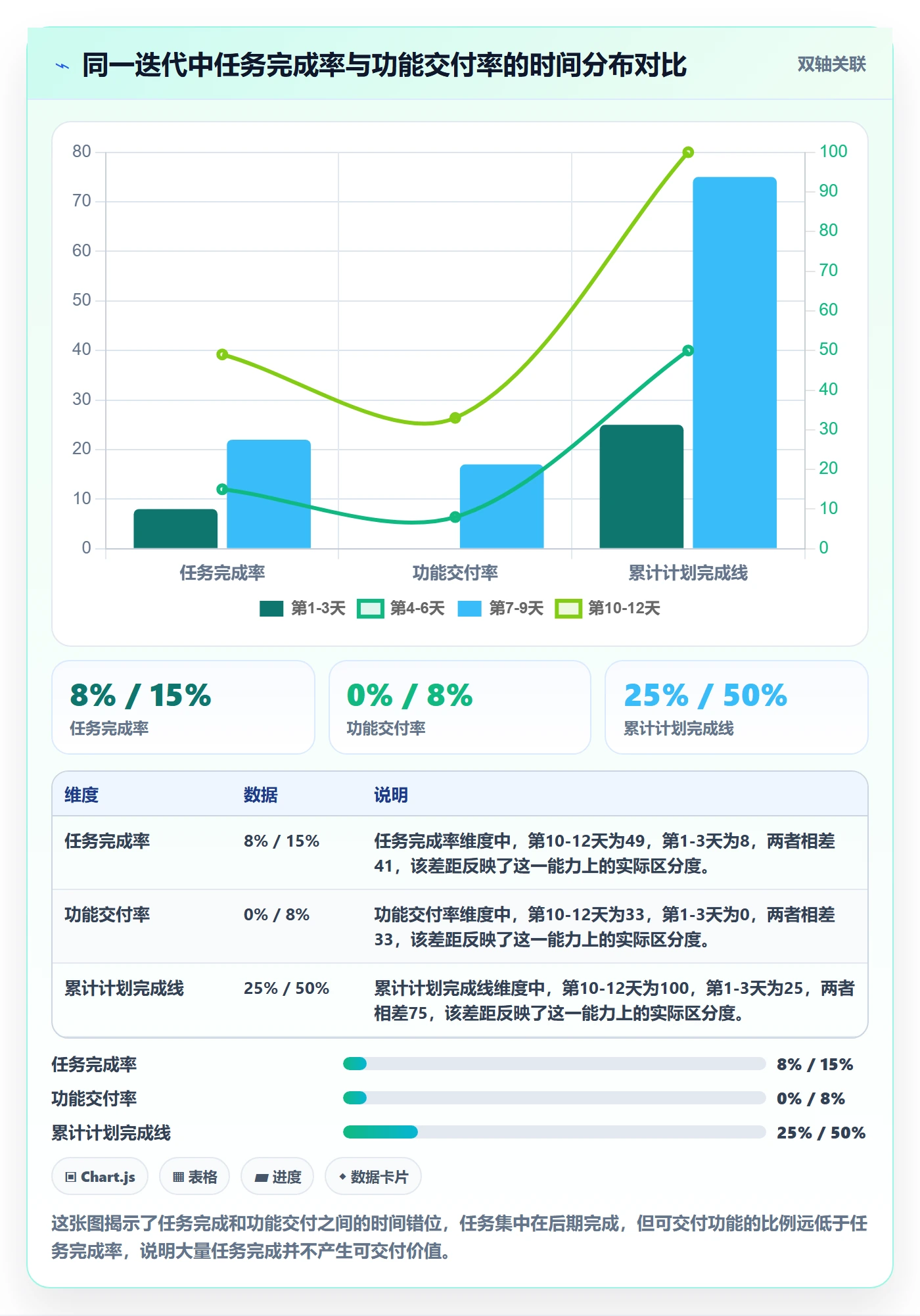 进展流程与规范:企业管理者进度跟踪数据分析关键指标