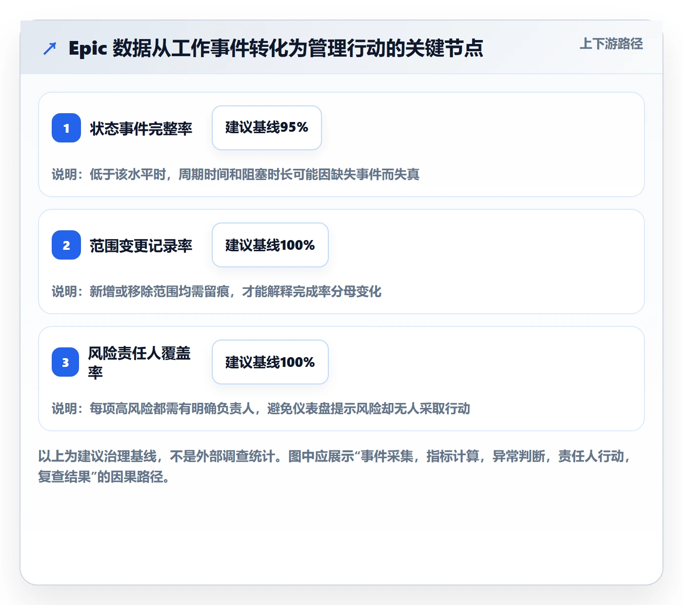 Epic流程与规范：企业管理者敏捷项目数据分析关键指标