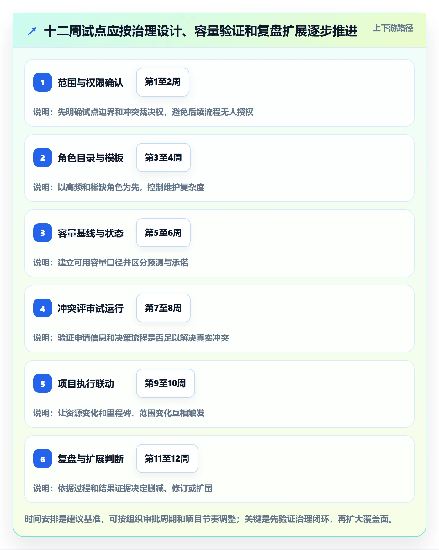 角色管理方法大全：PMO资源管理效率提升落地清单