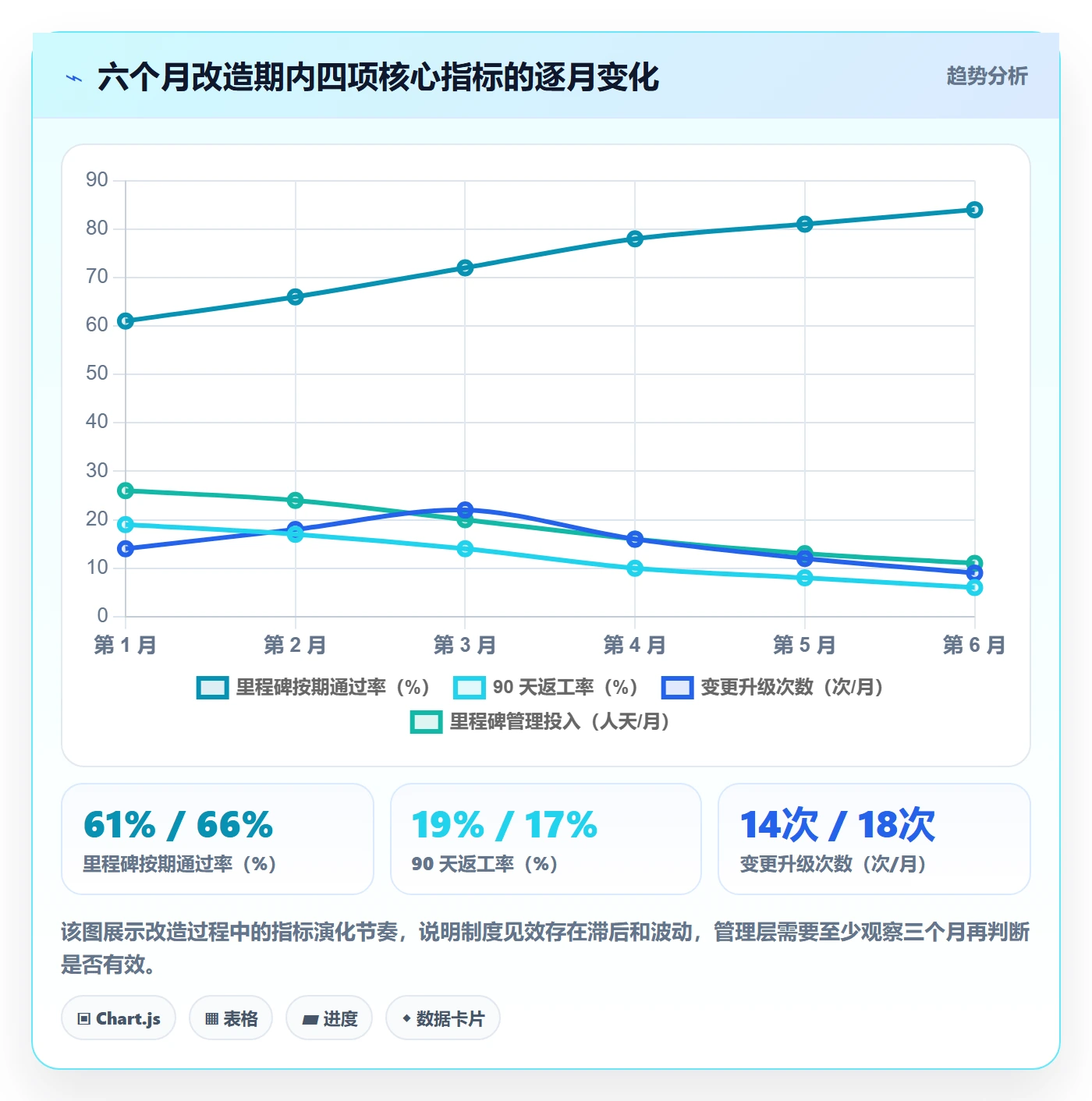 关键节点实操方法:管理层提升里程碑效率的制度设计方法与模板