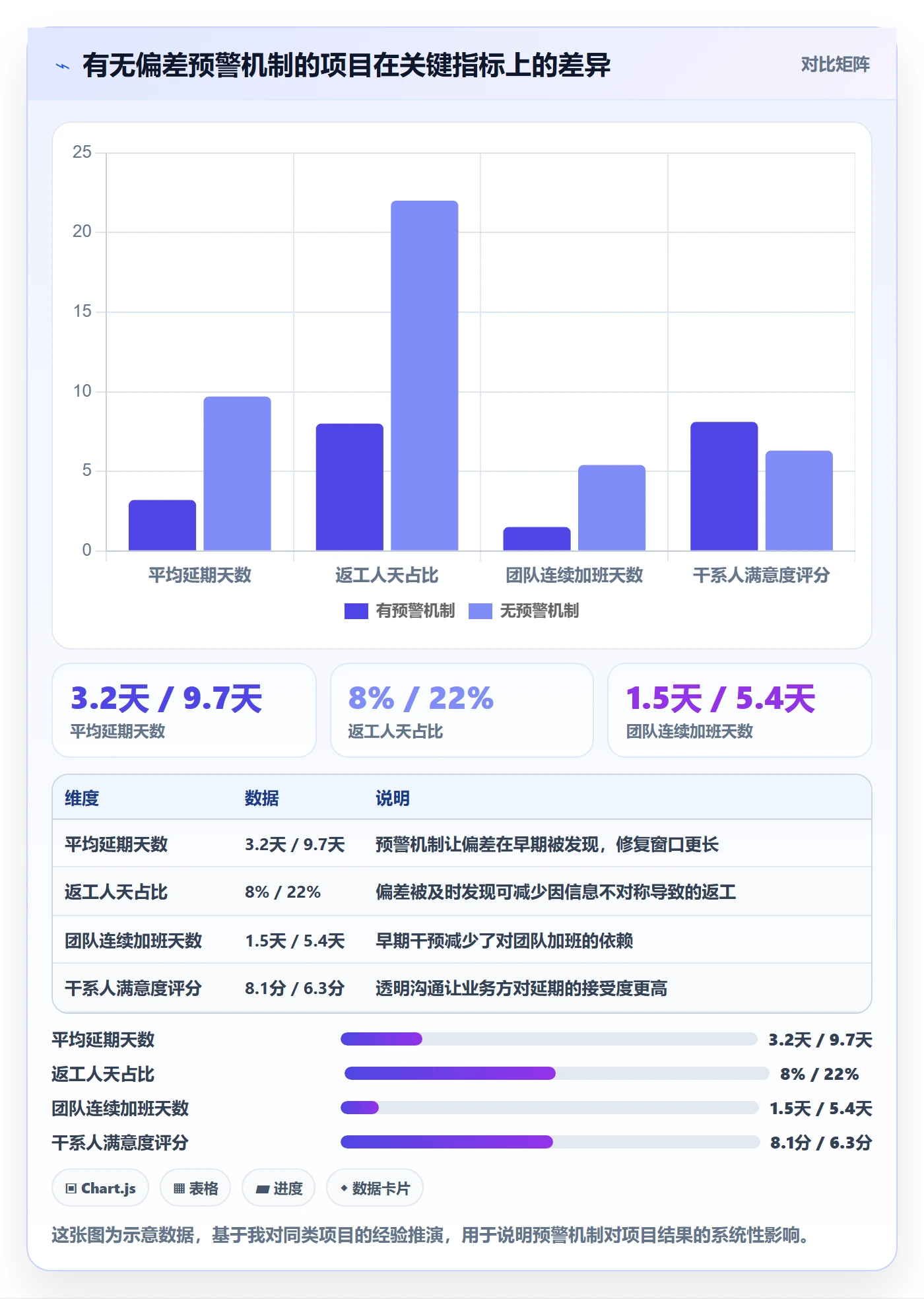 进度偏差落地方案:产品经理开展进度管理的效率提升案例解析