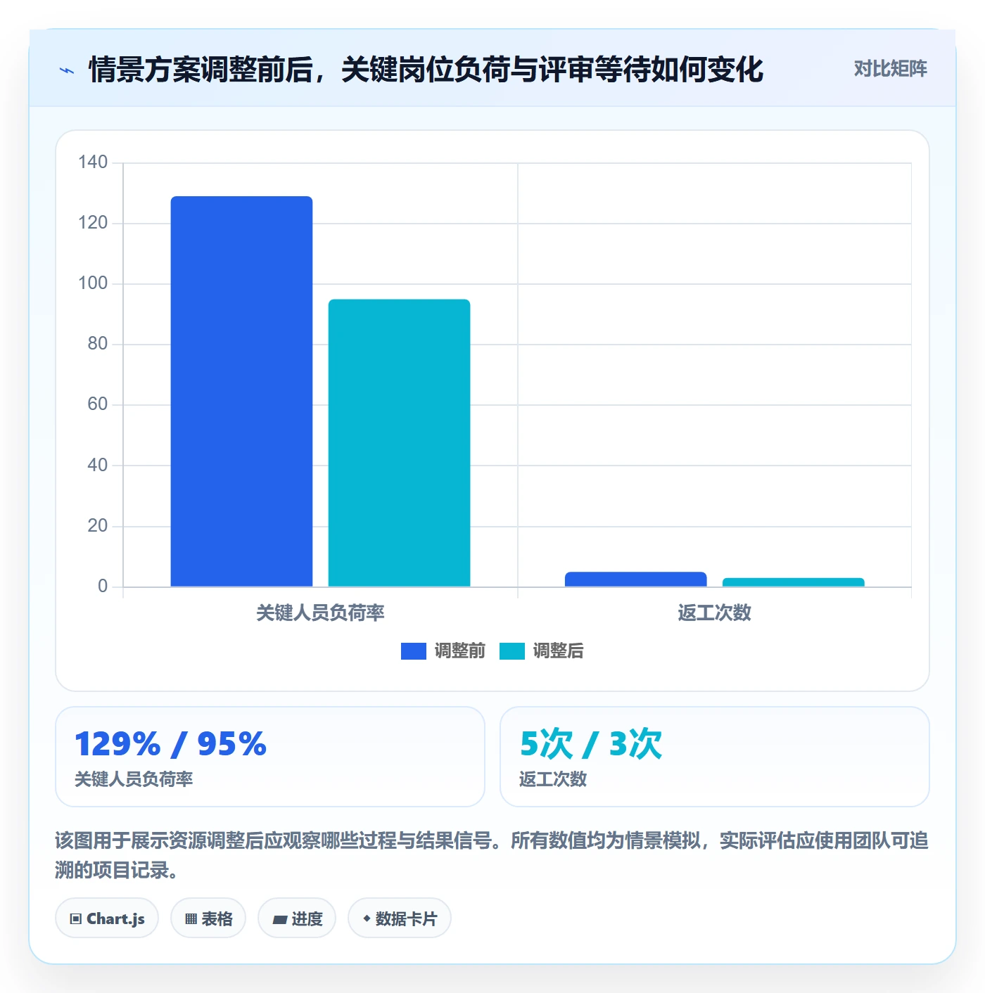 人力资源计划如何做好资源冲突？项目负责人数据分析与操作步骤