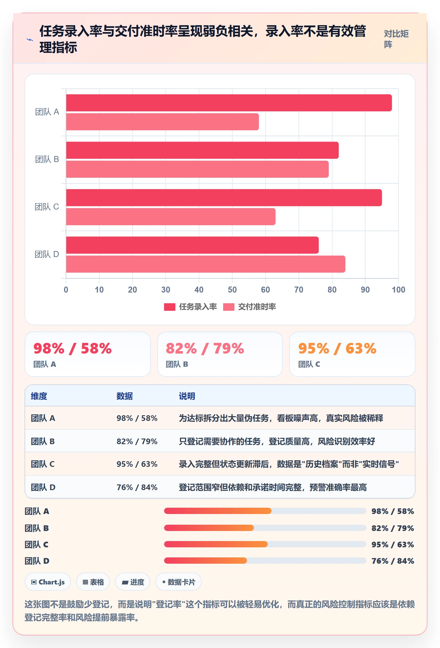协作人最佳实践:企业管理者任务管理风险控制,常见问题