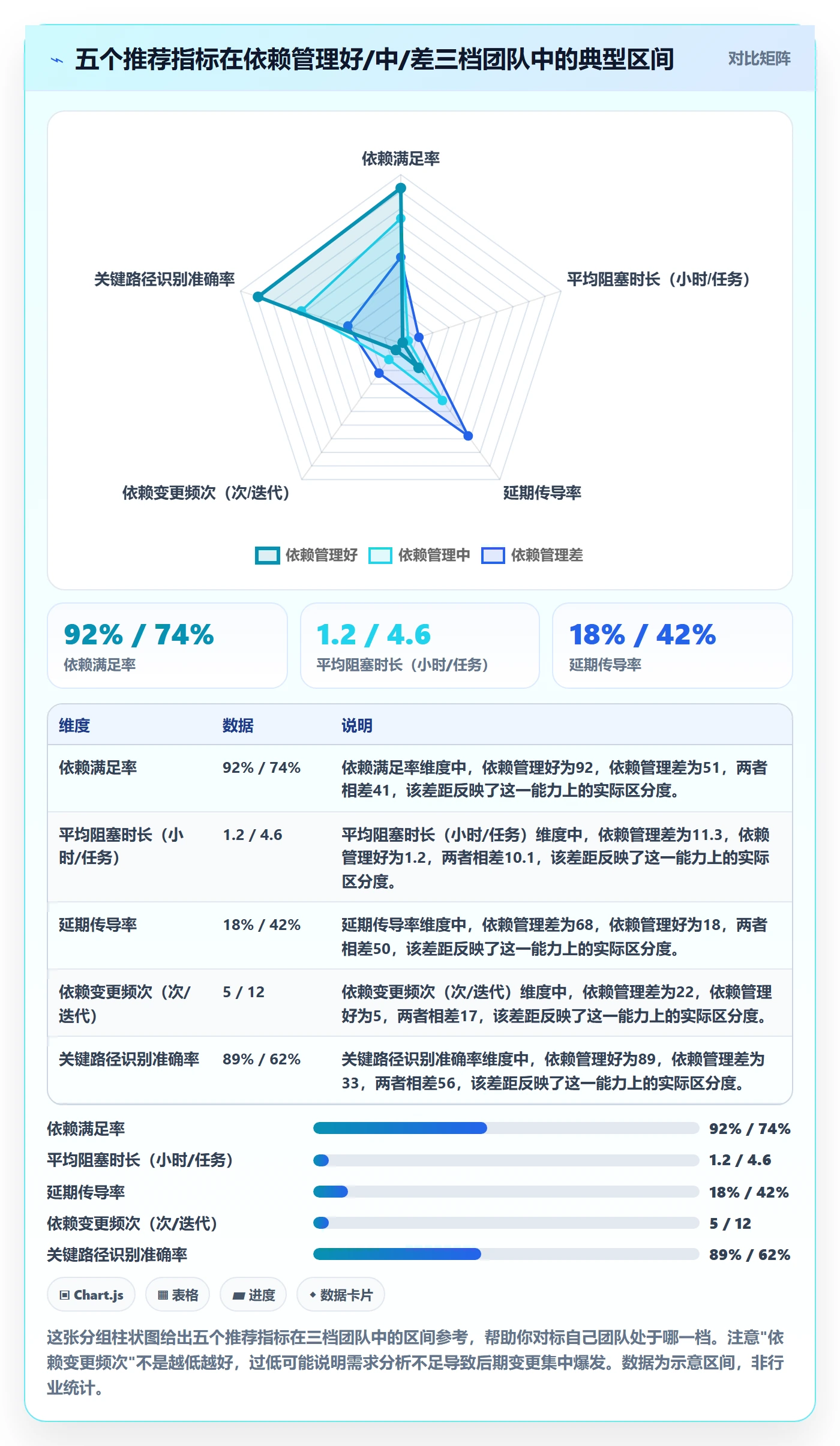前置任务流程与规范:研发团队任务依赖入门指南关键指标