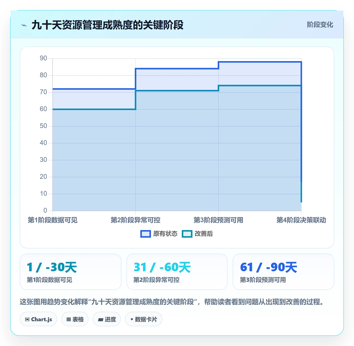 产能落地方案:企业管理者开展资源负载的数据分析案例解析
