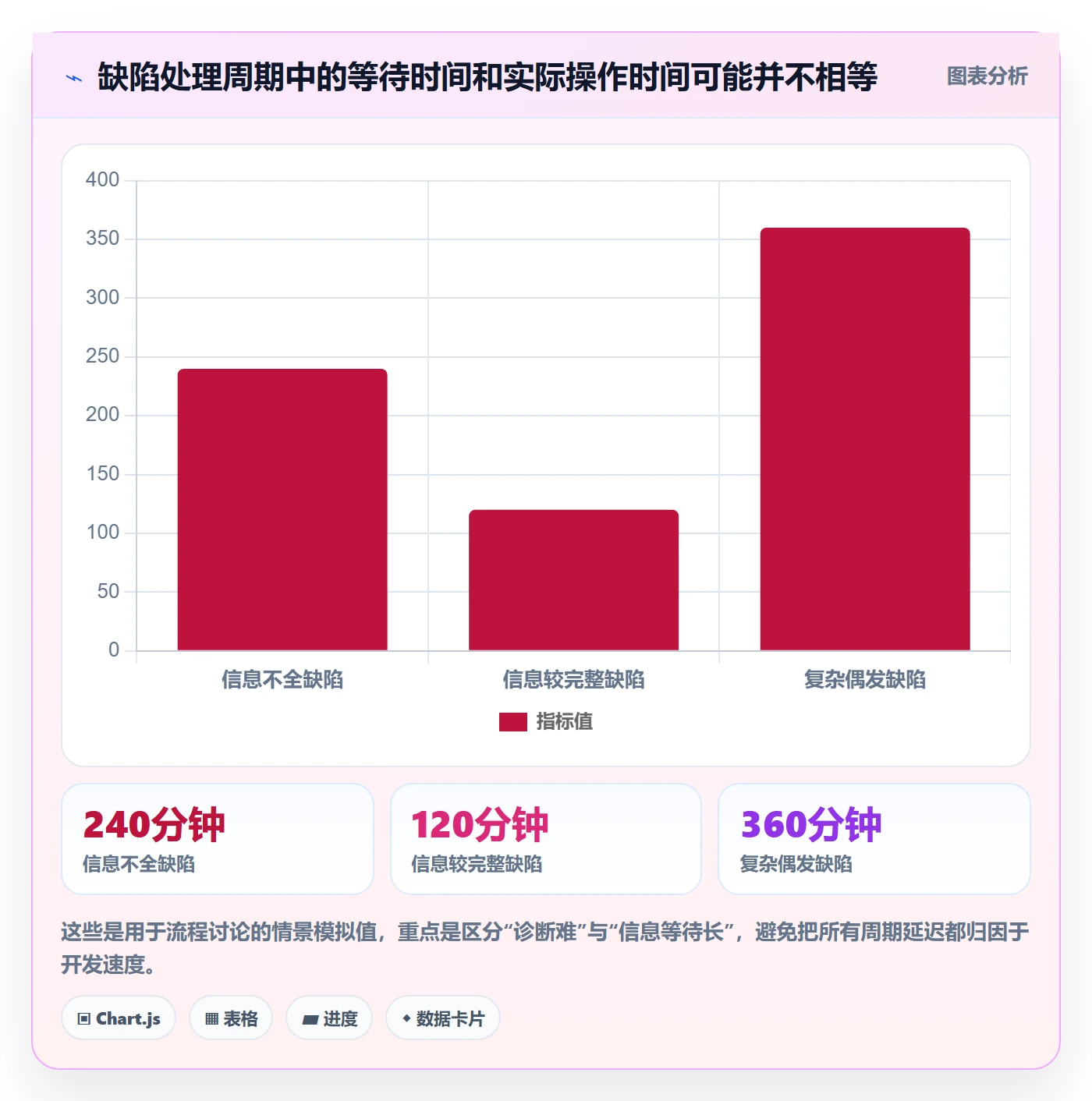 复现步骤实操方法:项目成员提升Bug / 缺陷效率的效率提升方法与模板