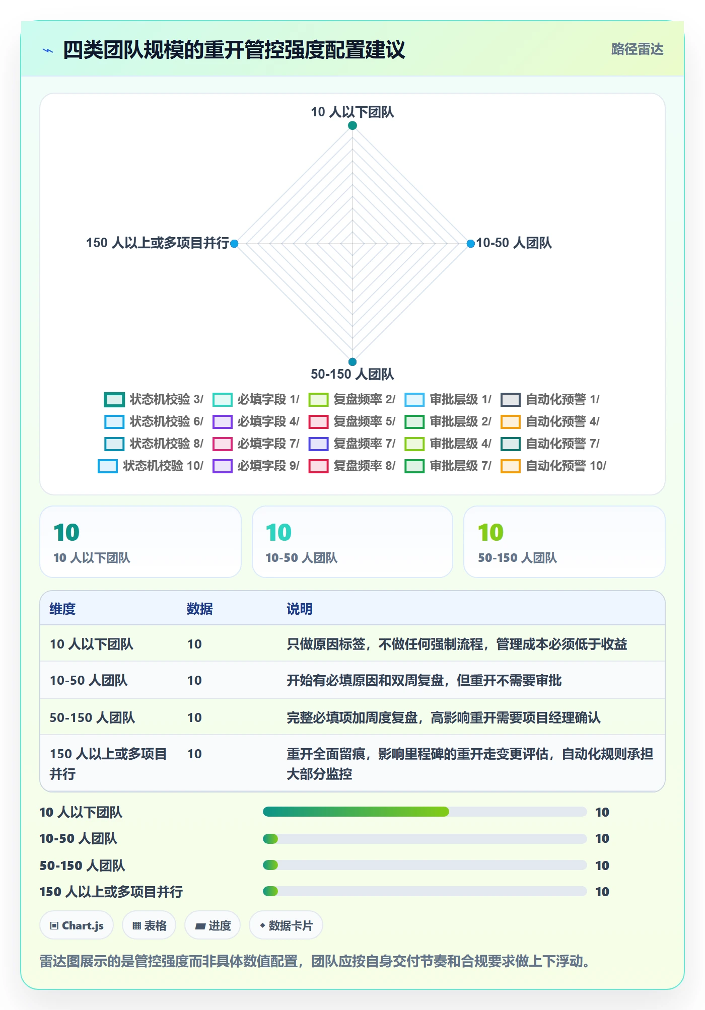 任务执行如何做好重开?项目经理流程优化与操作步骤