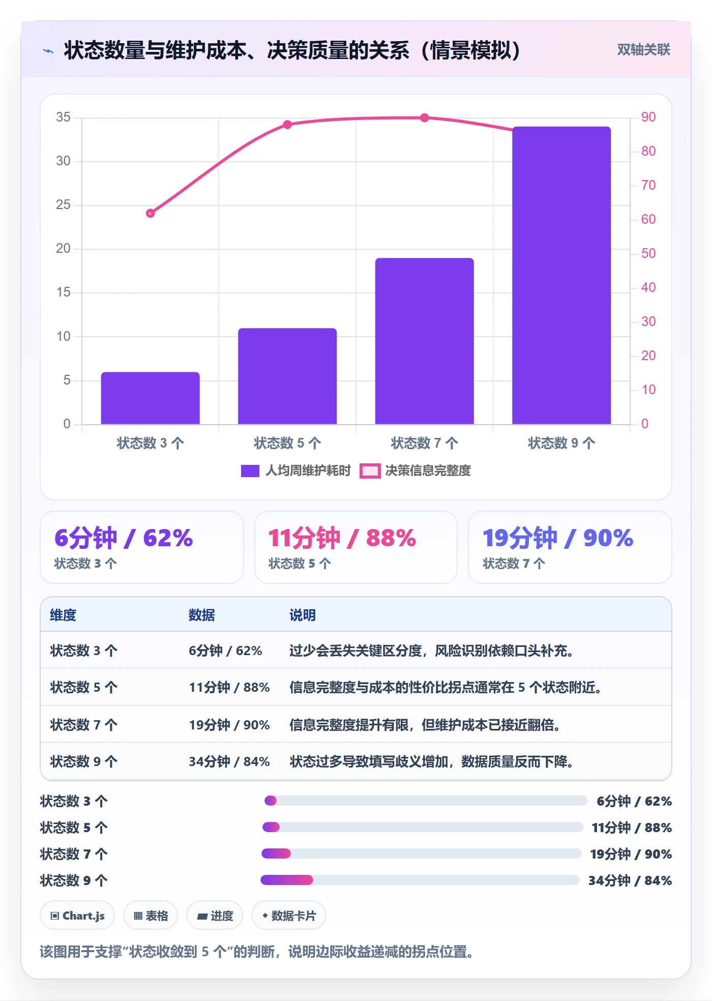 节点状态实操方法:跨部门团队提升里程碑效率的最佳实践方法与模板
