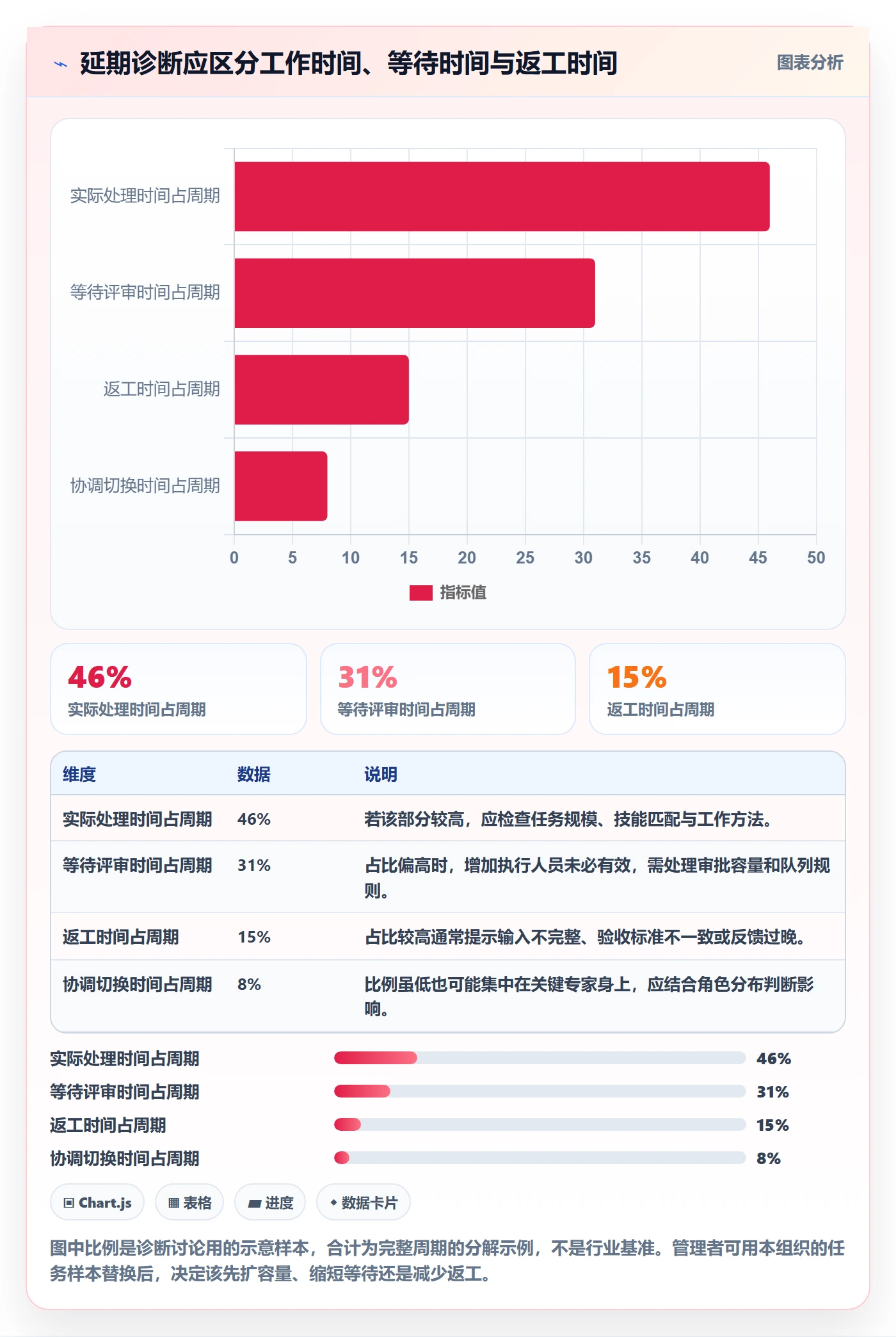 资源分配最佳实践:管理层资源管理协同管理,常见问题