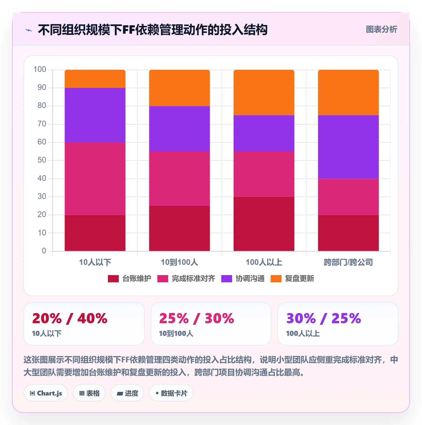 任务依赖如何做好FF?管理层效率提升与操作步骤