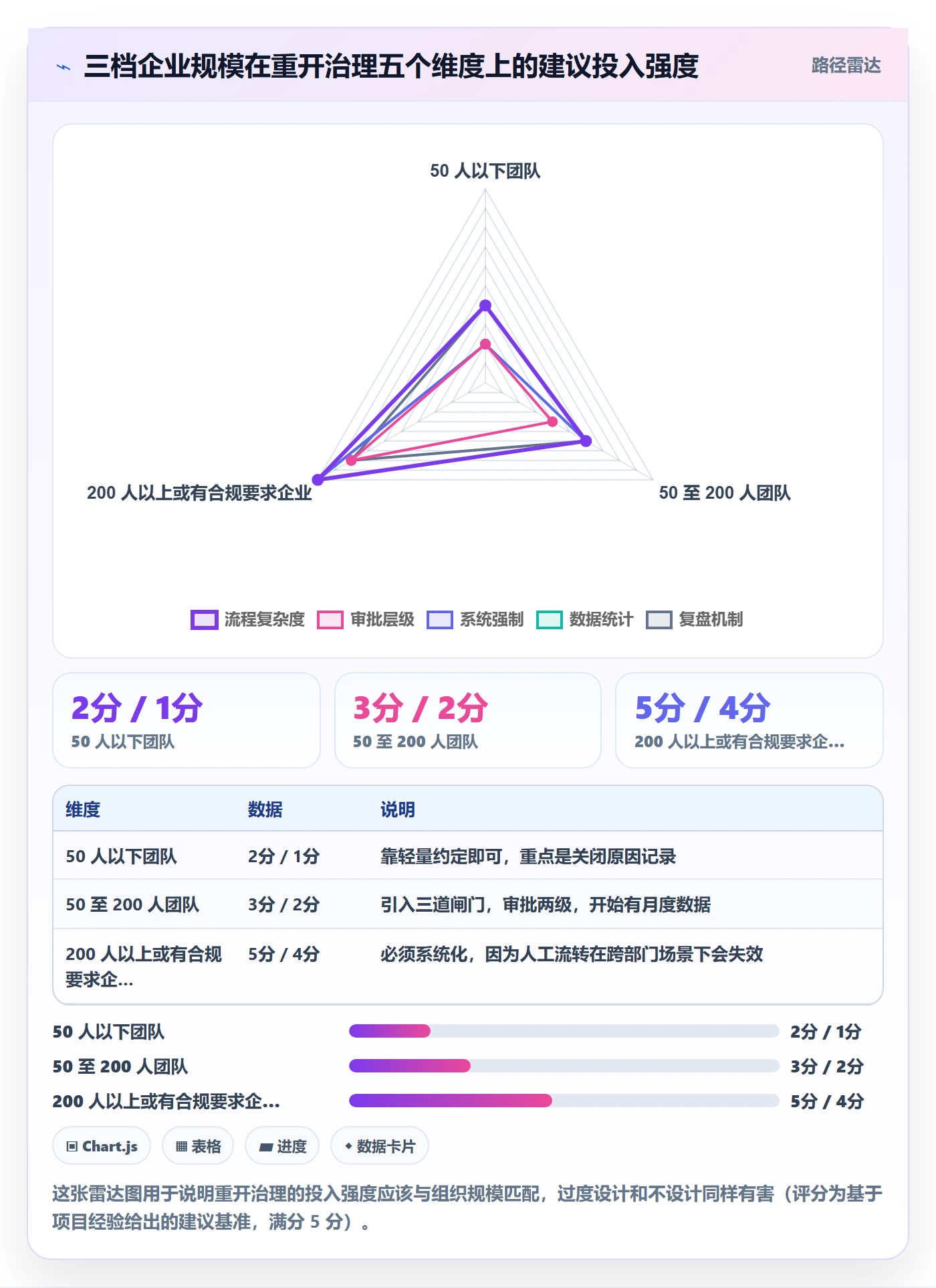 任务执行如何做好重开？管理层风险控制与操作步骤