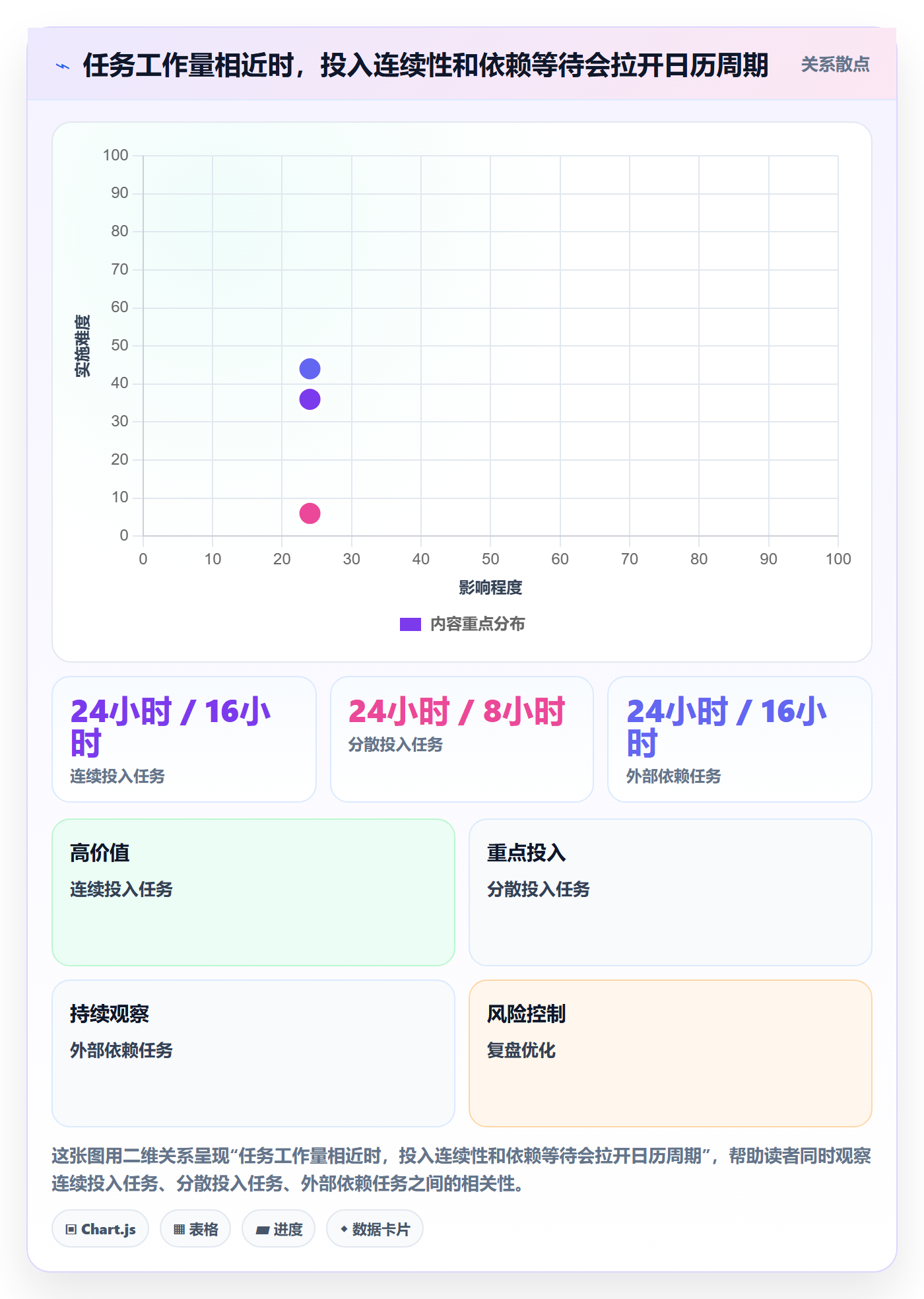 人力资源计划如何做好投入比例？项目负责人协同管理与操作步骤
