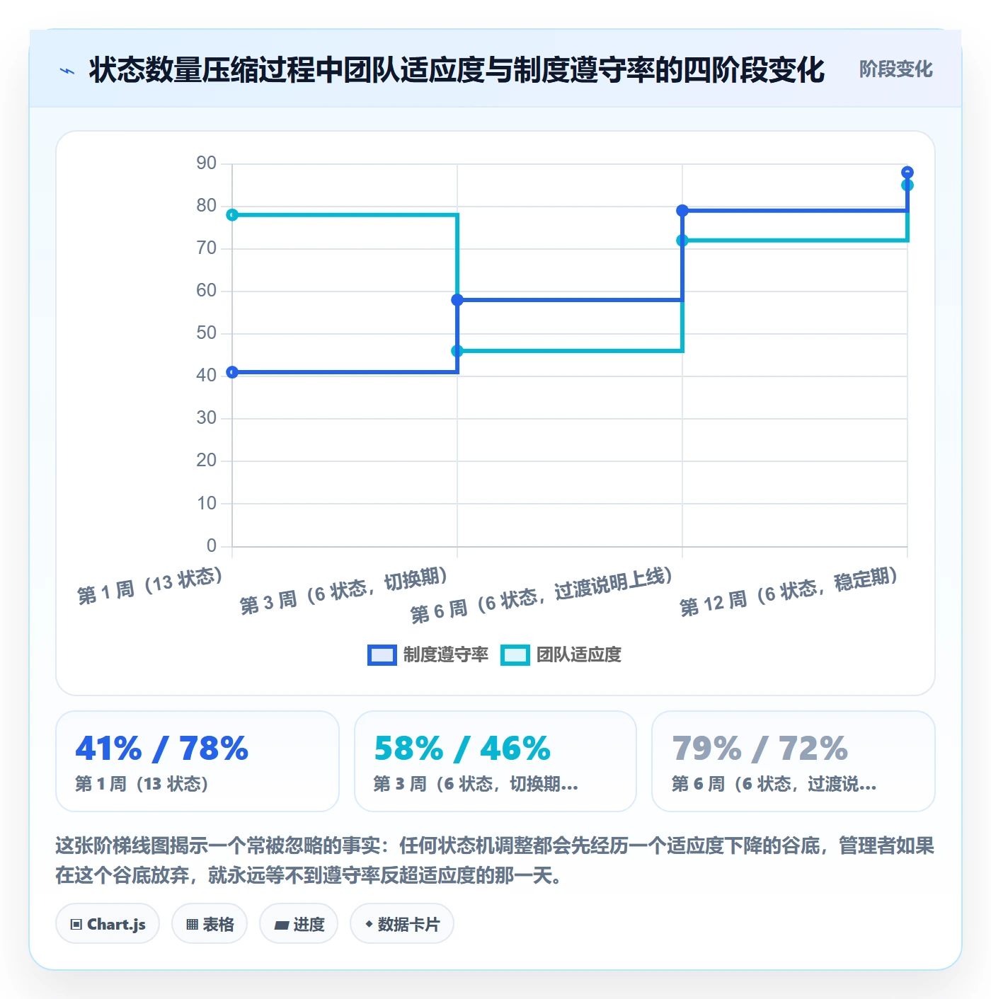任务管理工作项全流程：研发团队制度设计与一文讲清