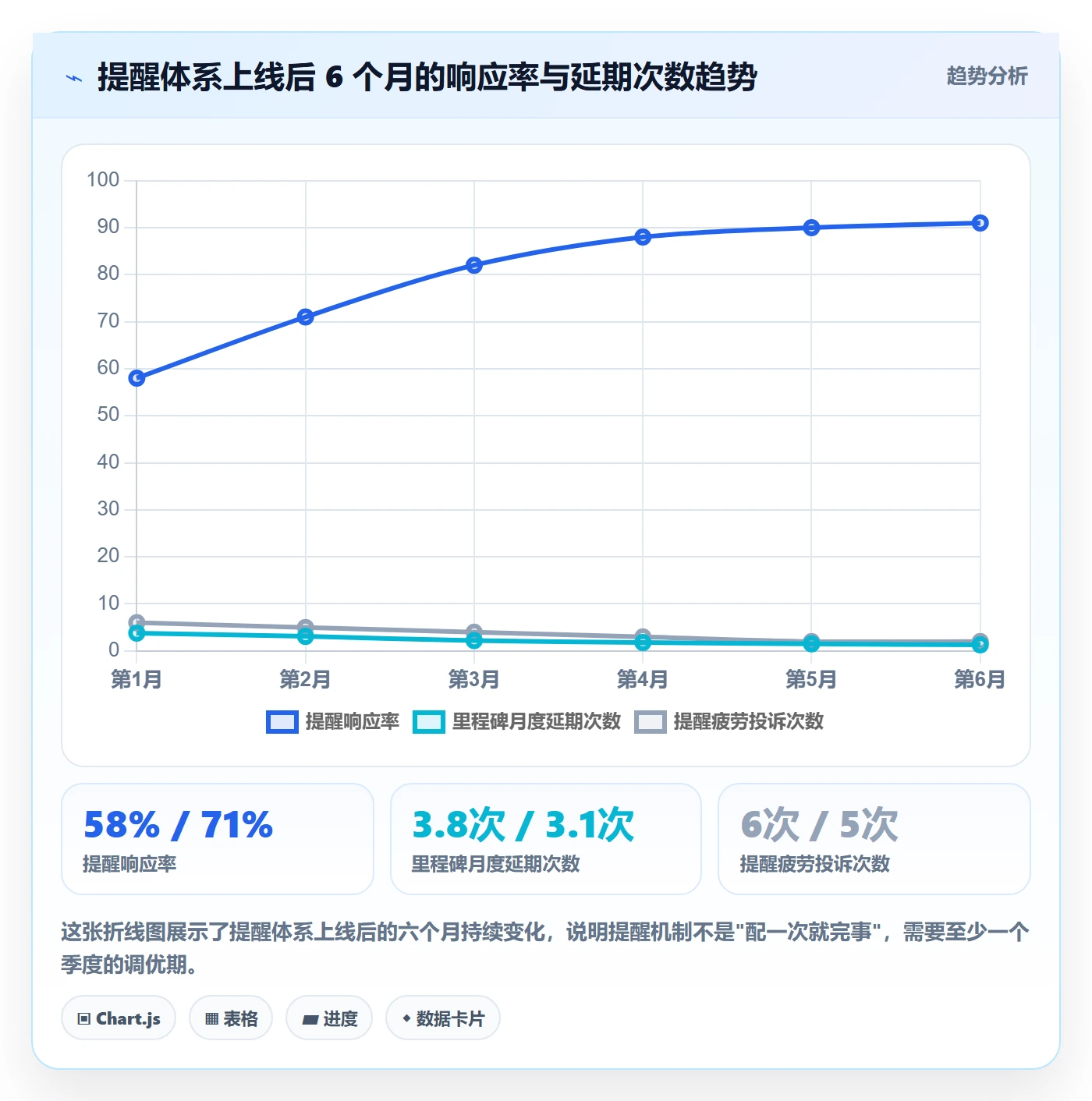 任务提醒到期提醒教程:项目经理流程优化,避坑指南