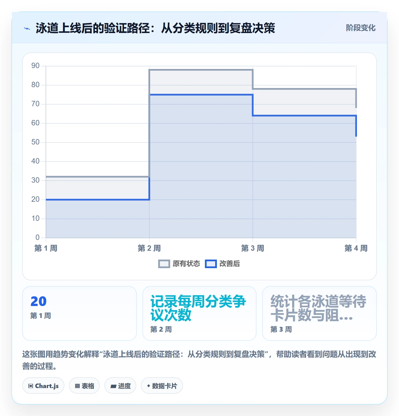 看板如何做好泳道?企业管理者入门指南与操作步骤