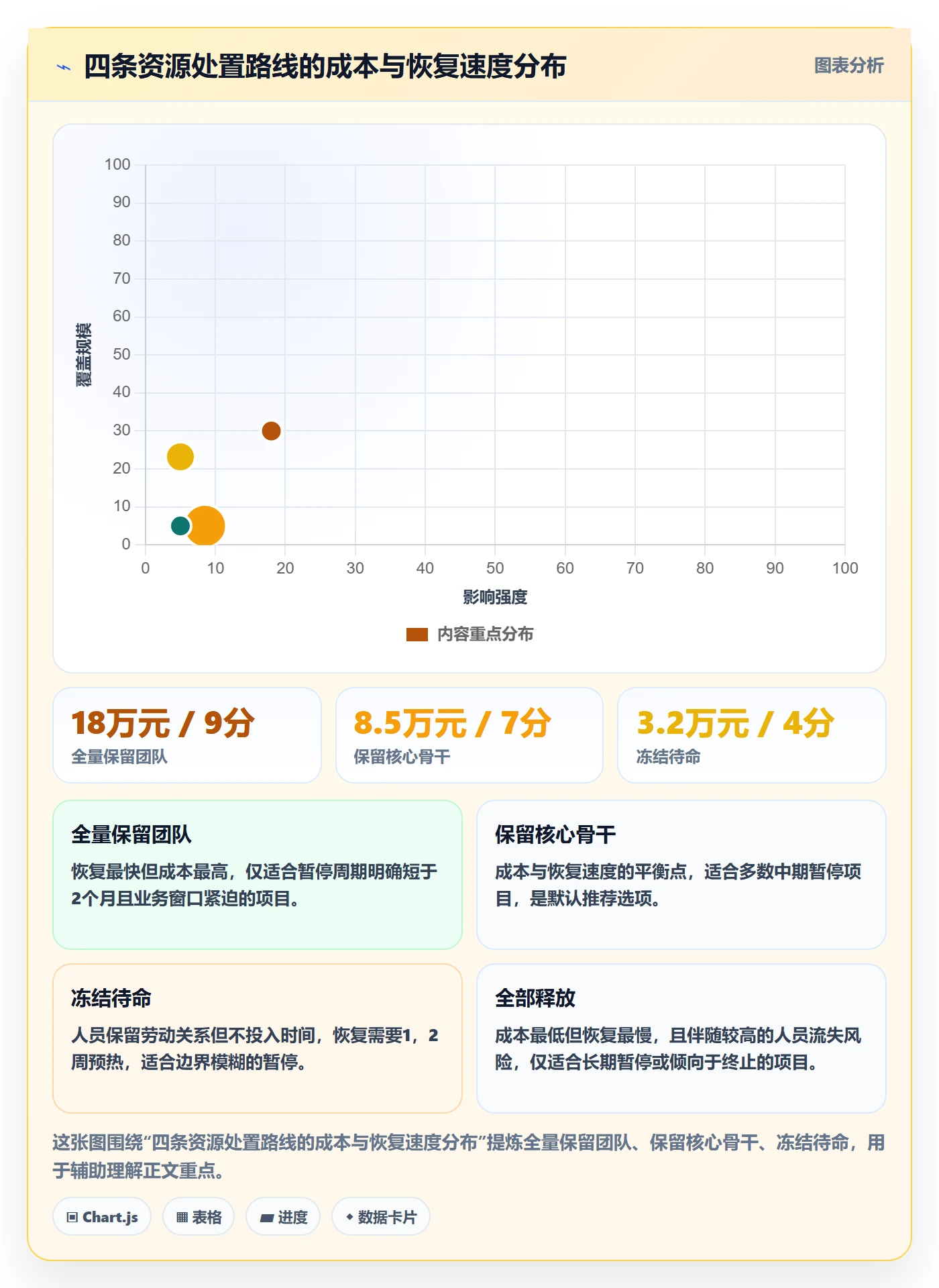暂停管理指南:项目负责人如何做好任务执行,数据分析全流程