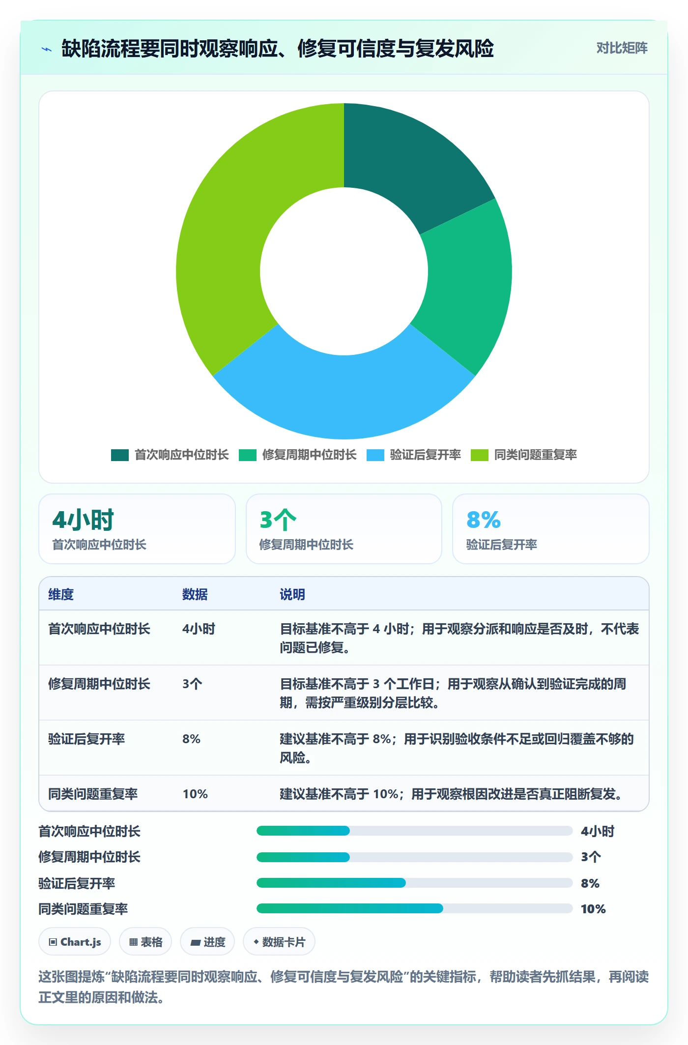 修复落地方案：企业管理者开展Bug / 缺陷的流程优化案例解析
