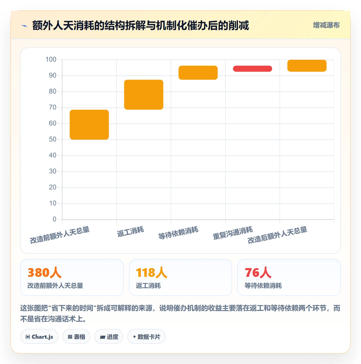 催办落地方案：项目负责人开展任务提醒的最佳实践案例解析