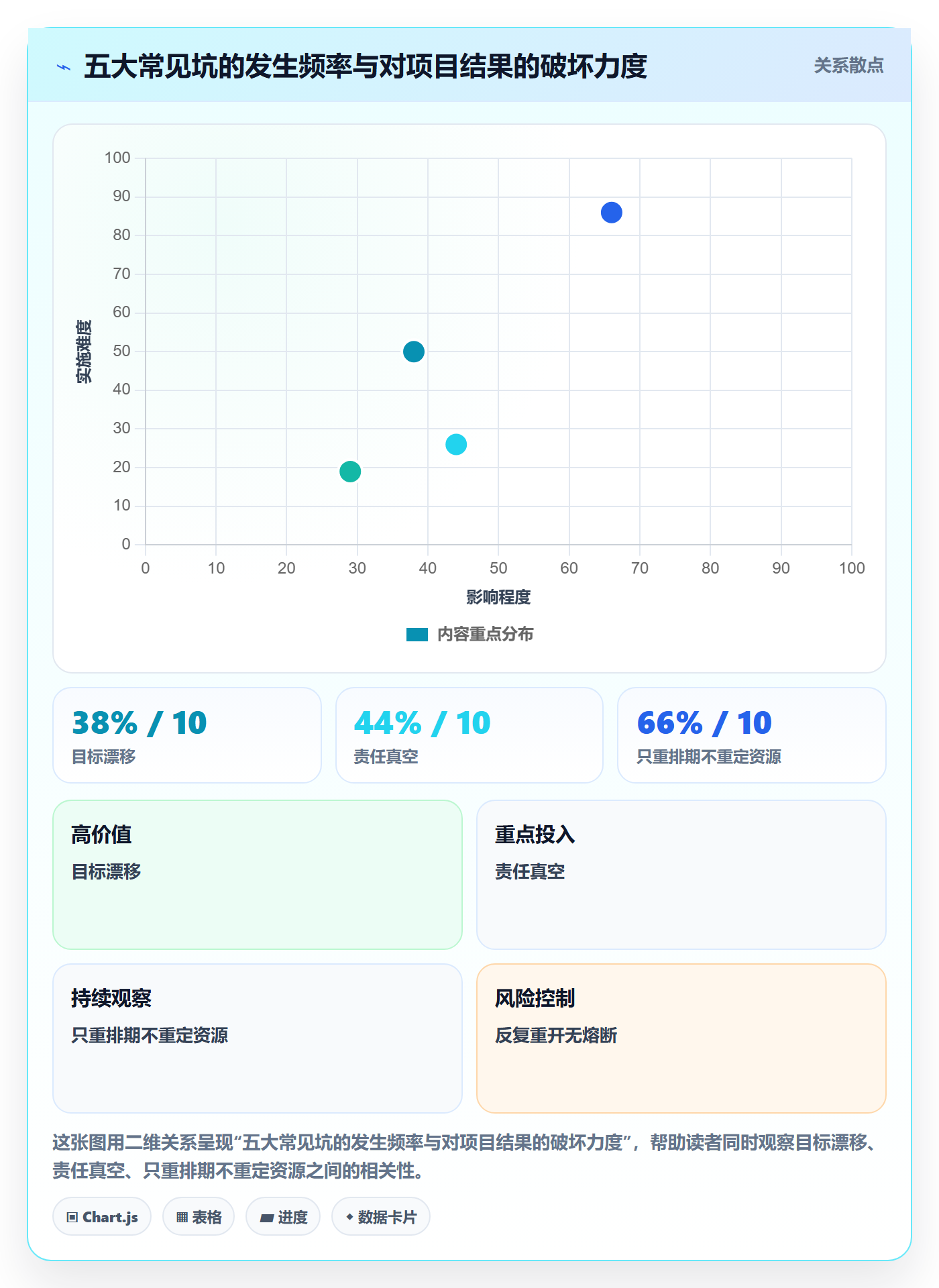 任务执行如何做好重开?管理层协同管理与操作步骤