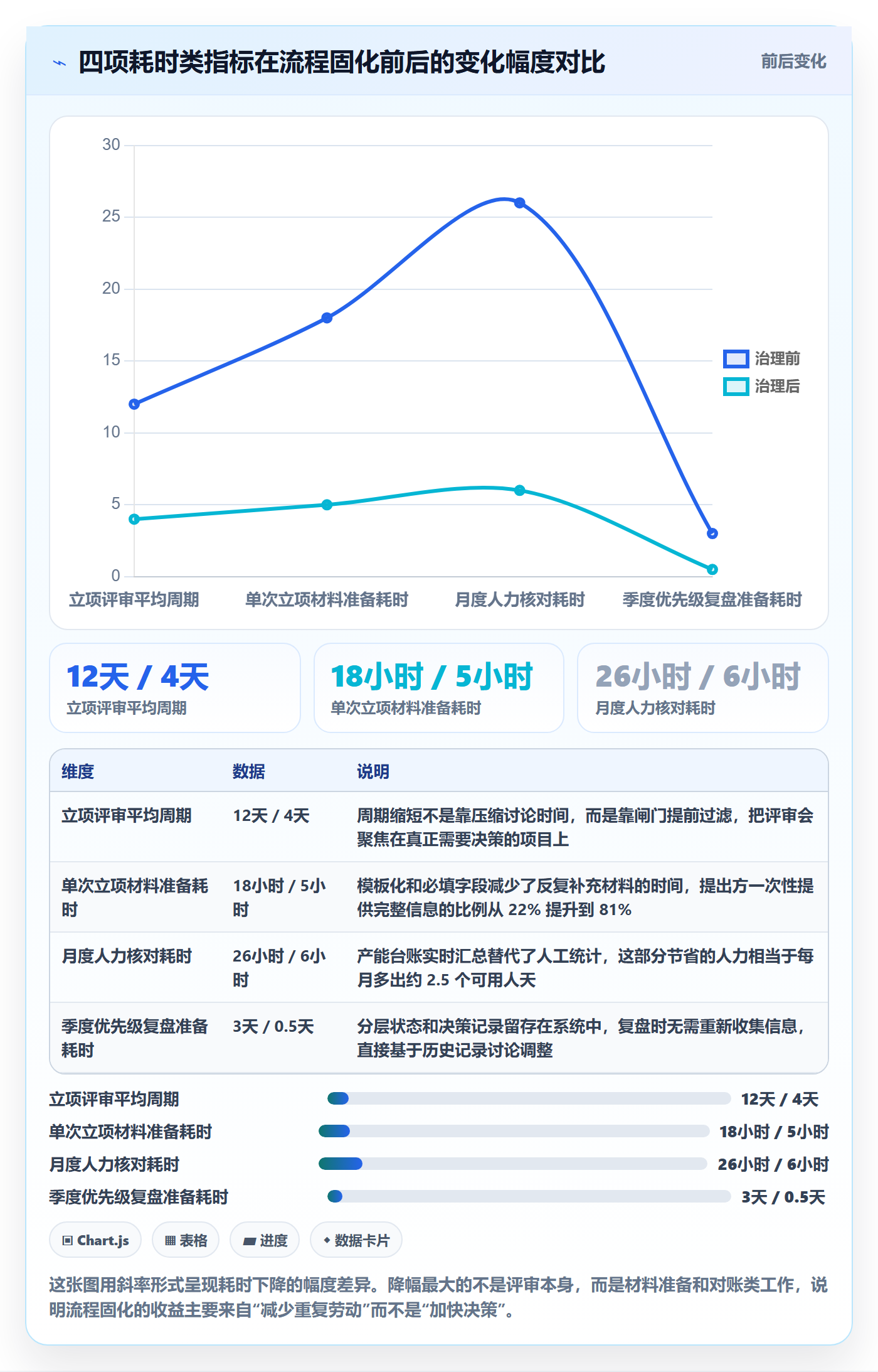 项目立项优先级教程:研发团队落地方案,避坑指南