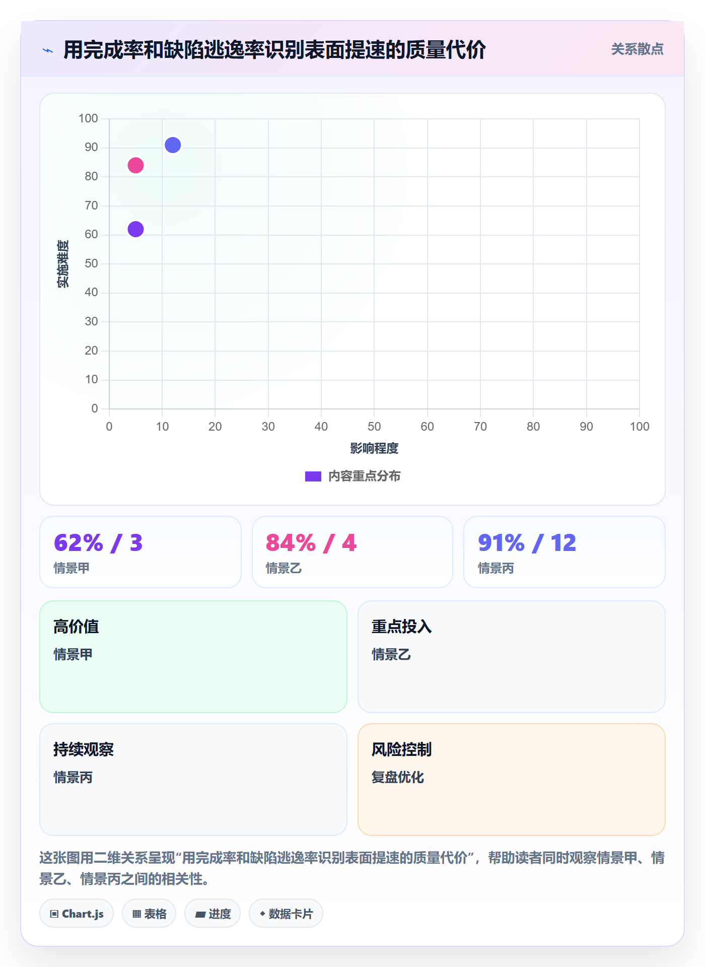 Sprint实操方法:PMO提升敏捷项目效率的入门指南方法与模板