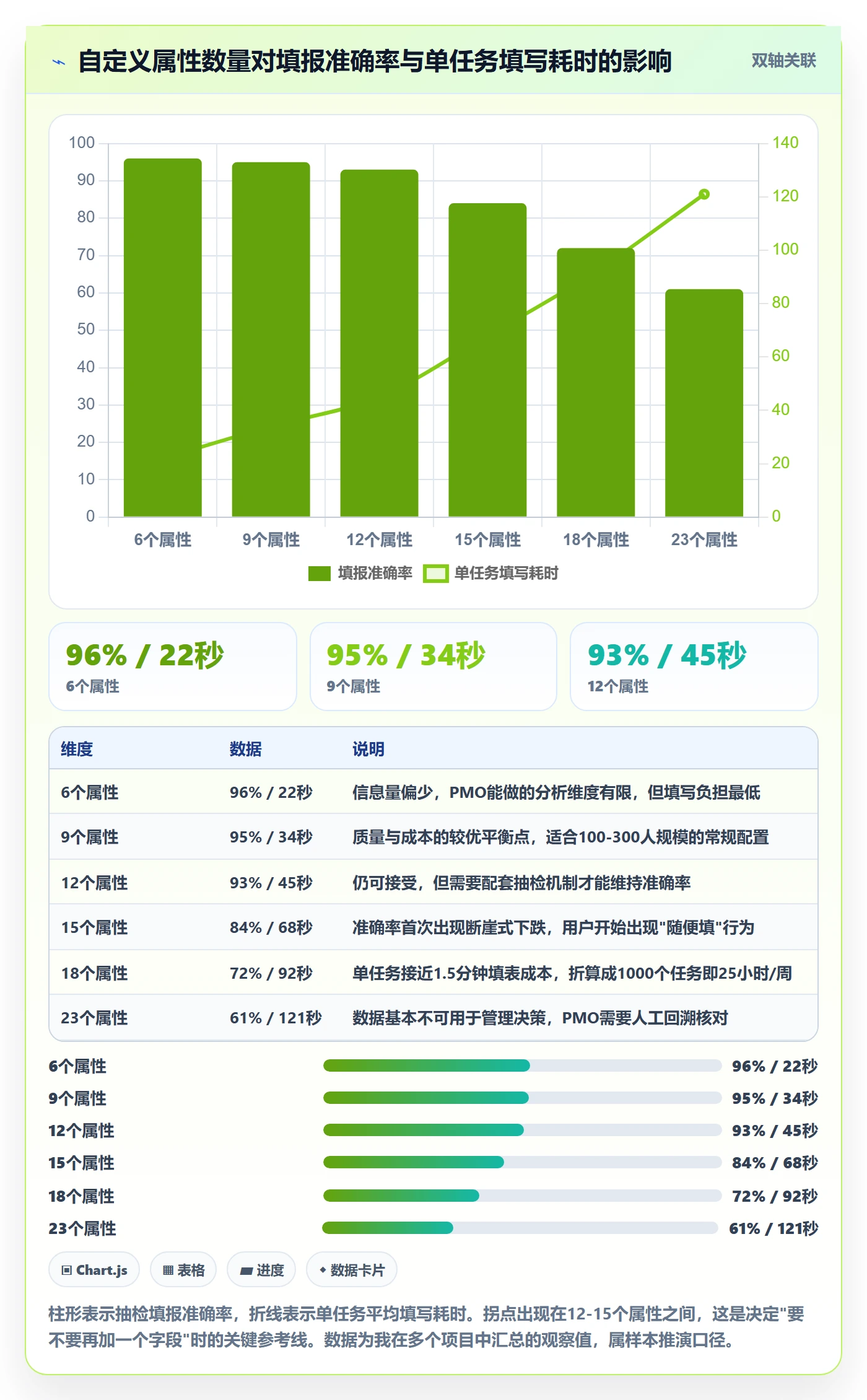 任务属性分类教程:PMO数据分析,避坑指南