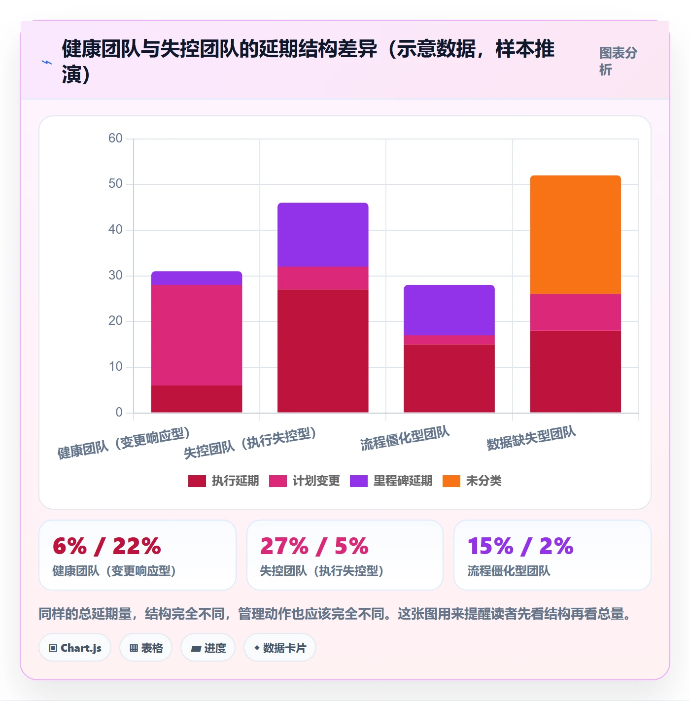 延期流程与规范:项目成员任务执行数据分析关键指标
