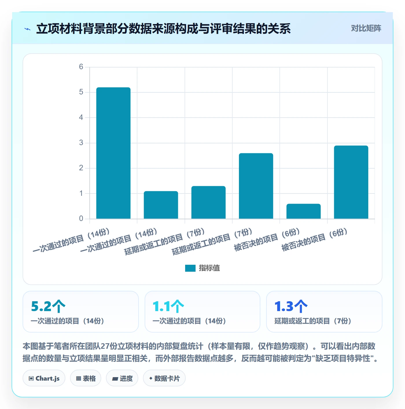 项目背景怎么做？产品经理数据分析：项目立项从0到1