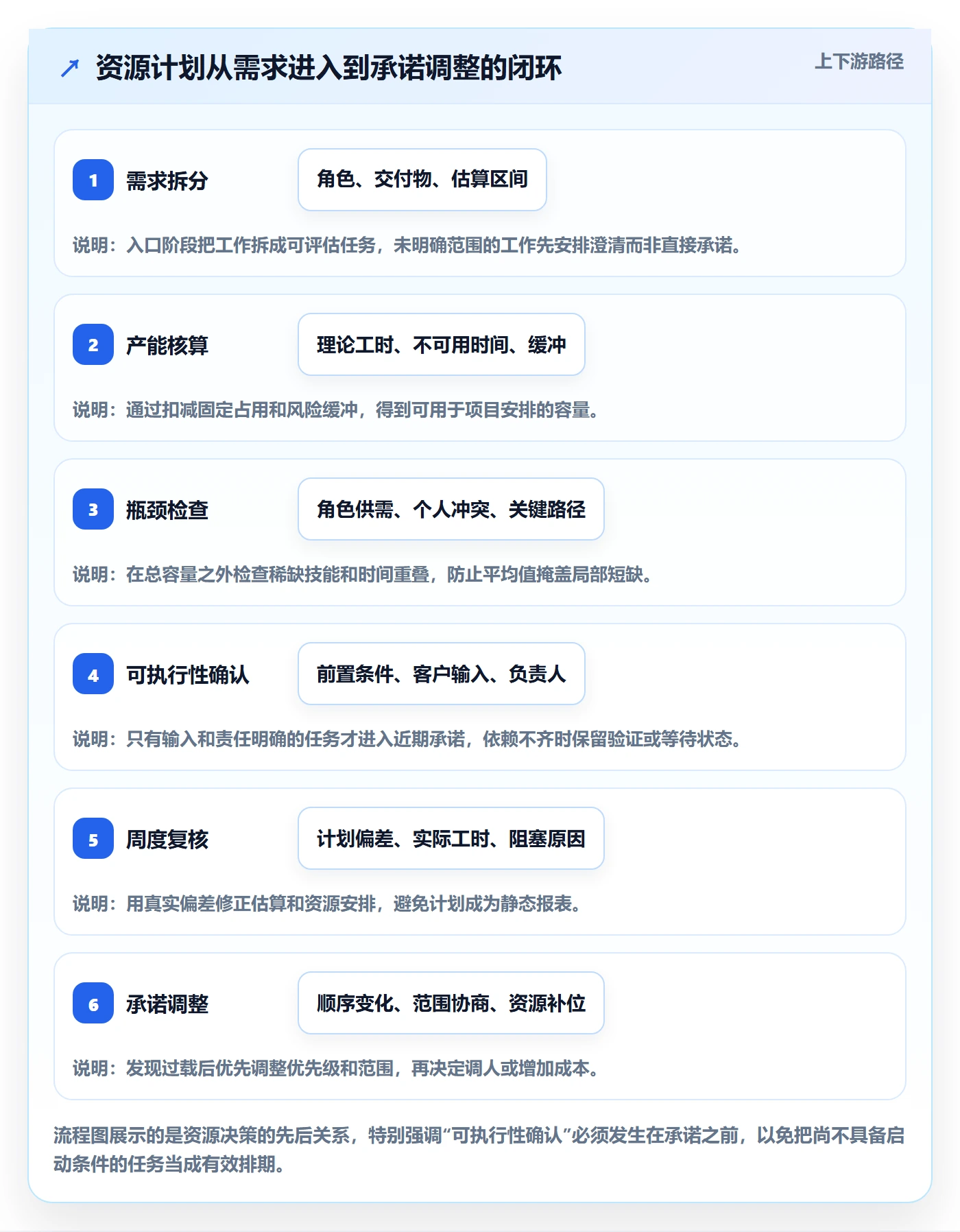 资源负载产能教程:实施团队入门指南,避坑指南