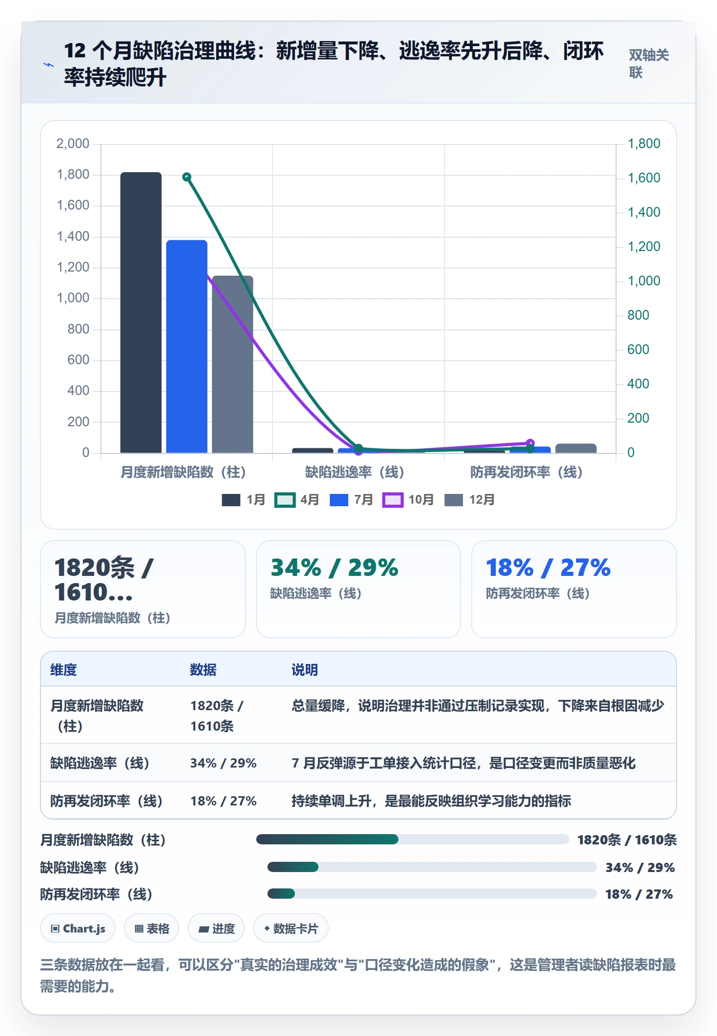 Bug / 缺陷如何做好问题?企业管理者最佳实践与操作步骤