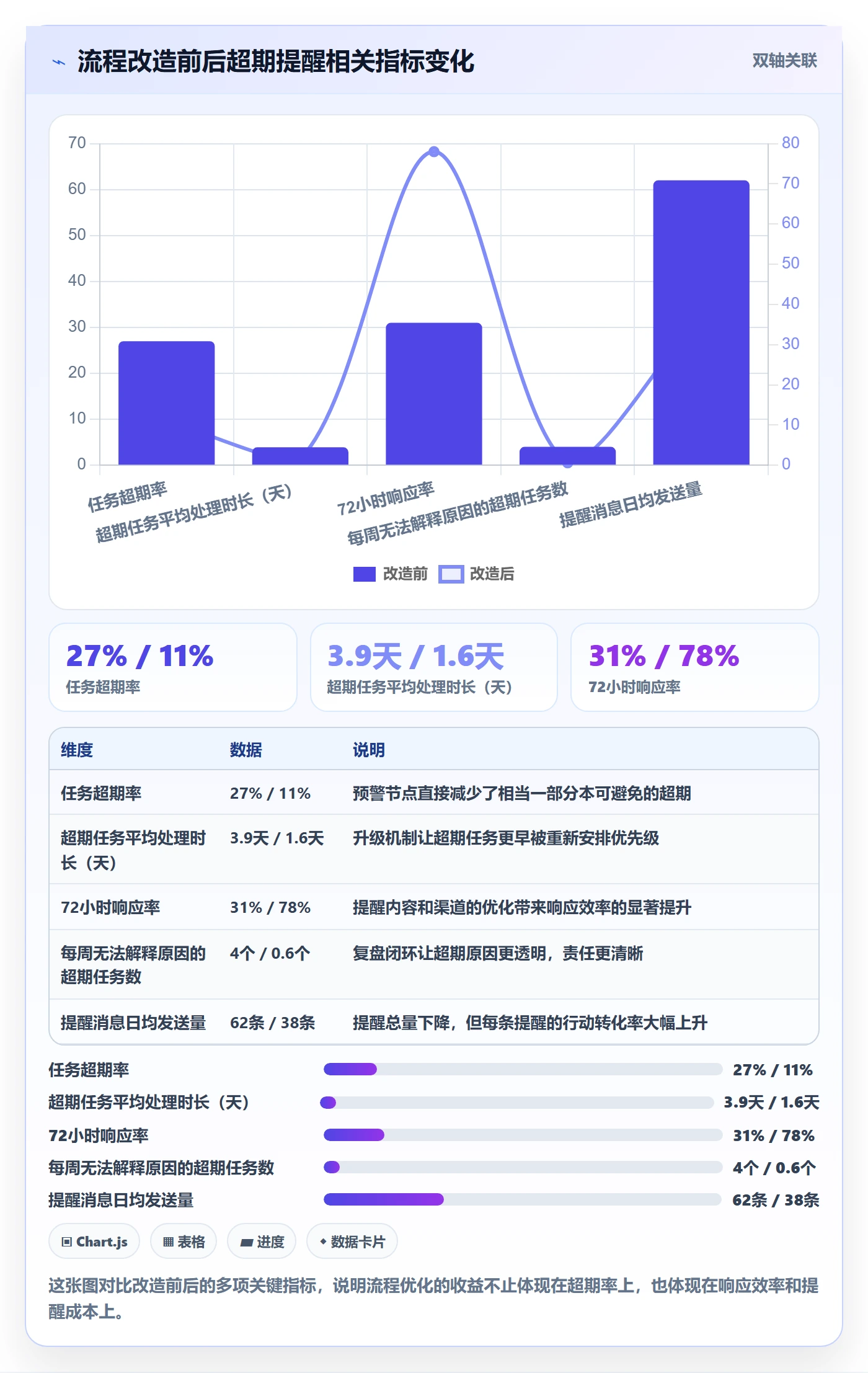 超期提醒实操方法：项目成员提升任务提醒效率的流程优化方法与模板