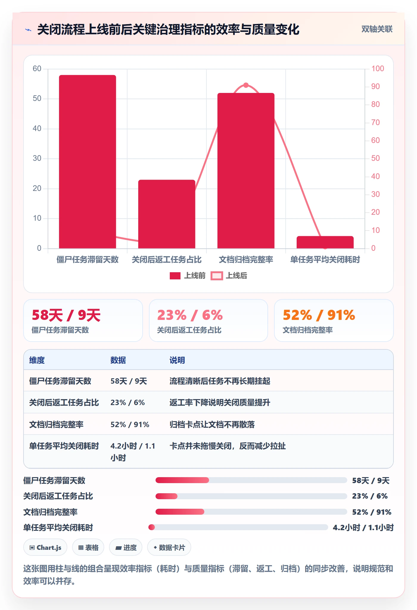 关闭最佳实践:跨部门团队任务执行入门指南,常见问题