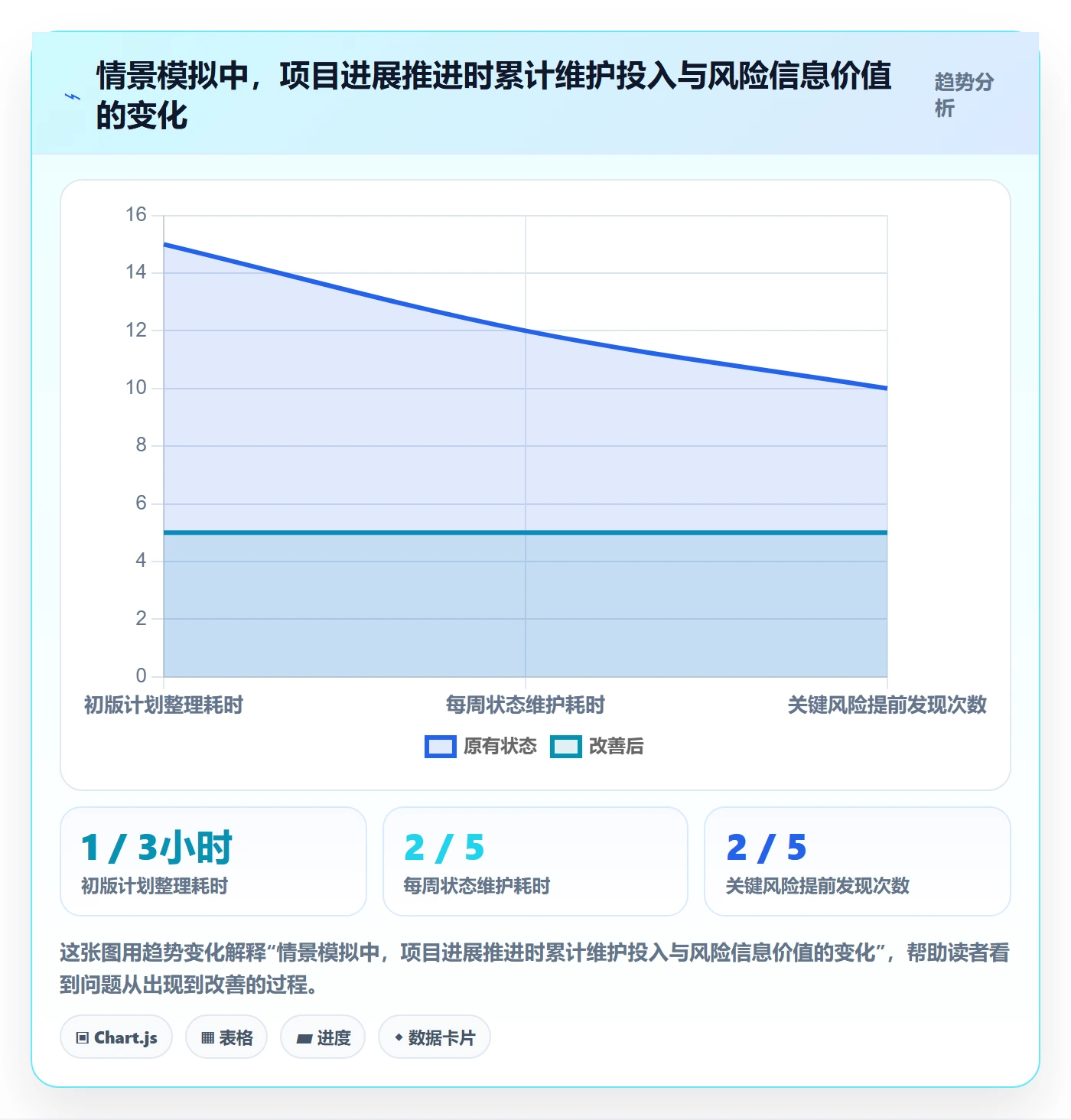 甘特图甘特图全流程:项目负责人实操方法与一文讲清