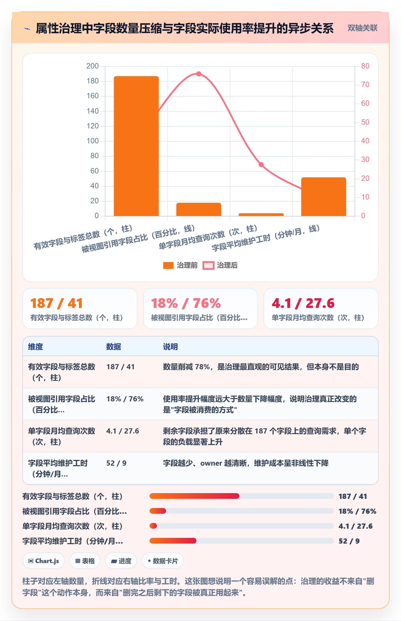 任务属性分类教程：项目负责人流程优化，避坑指南