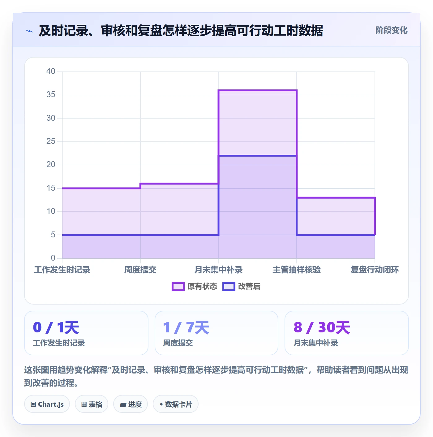 工时表Timesheet教程:企业管理者实操方法,避坑指南