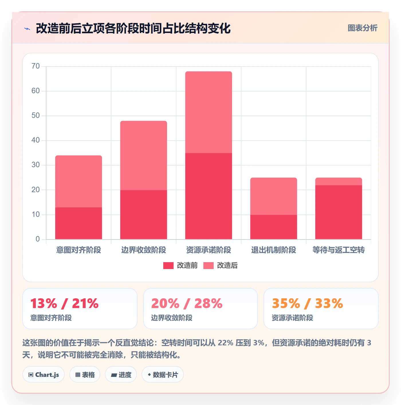 项目负责人管理方法大全:跨部门团队项目立项效率提升落地清单