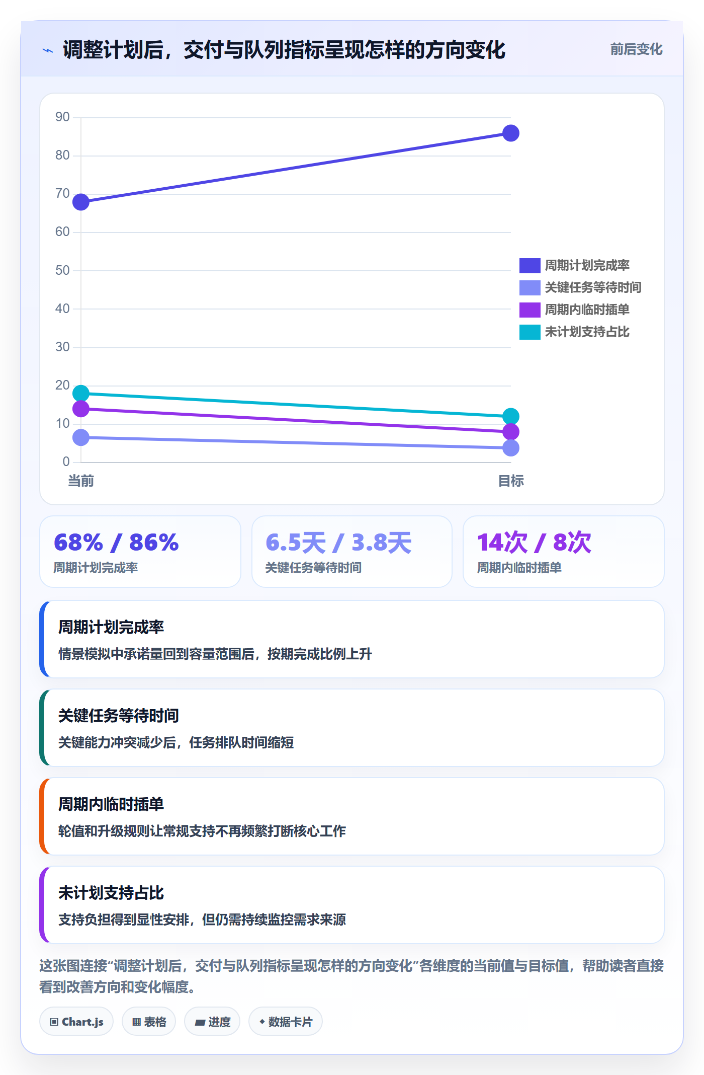投入比例管理指南:管理层如何做好人力资源计划,效率提升全流程