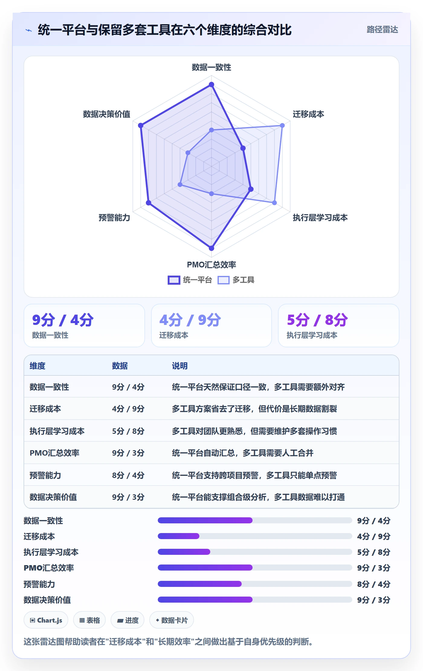 进展怎么做？PMO协同管理：进度跟踪从0到1